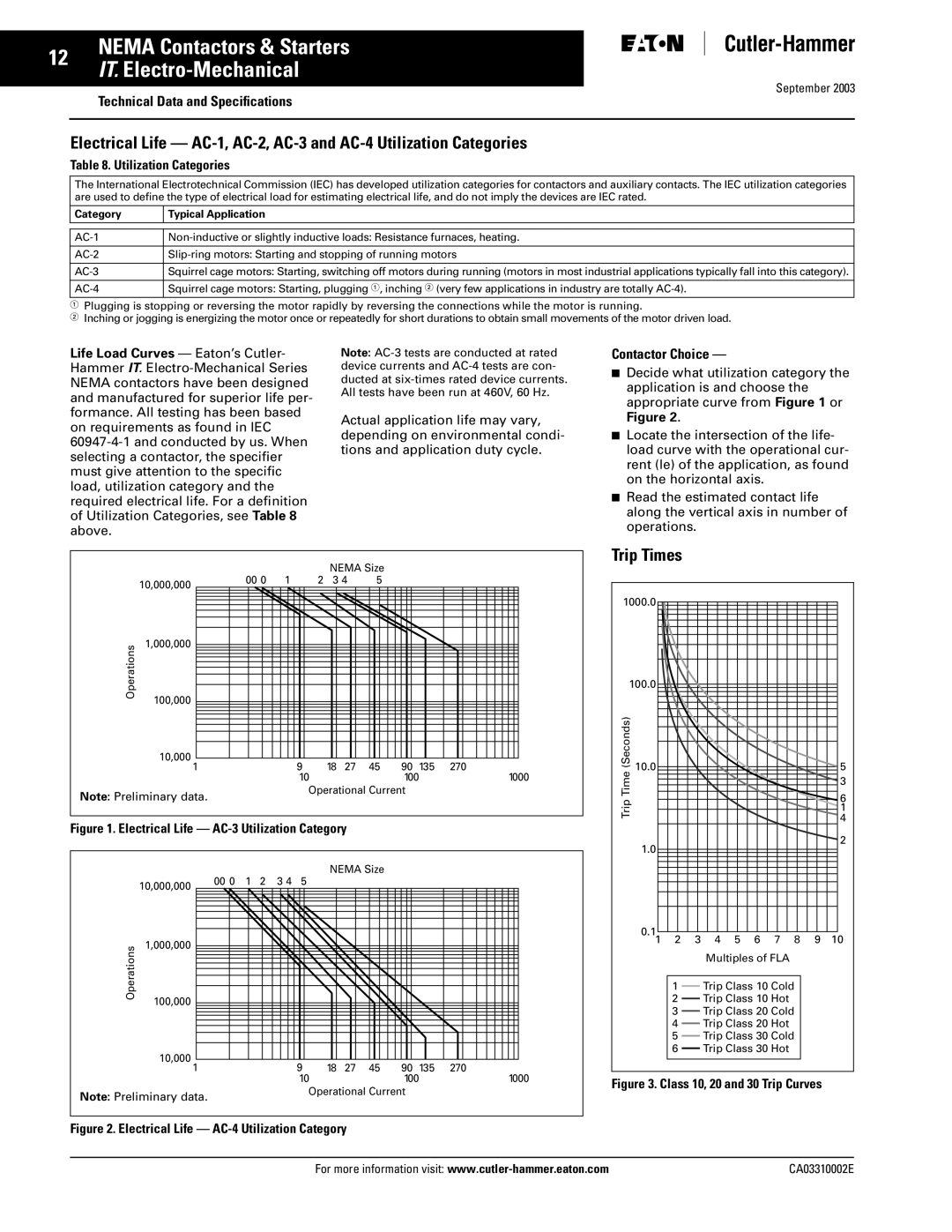 Eaton Electrical CA03310002E manual Trip Times, Utilization Categories, Category Typical Application 