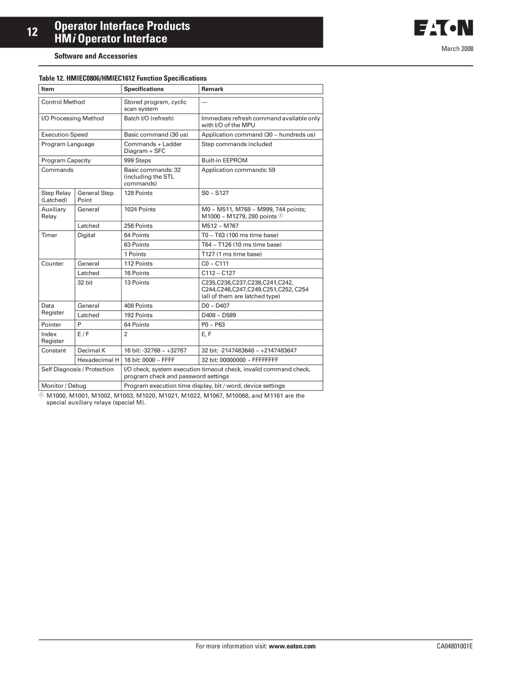 Eaton Electrical CA04801001E manual HMIEC0806/HMIEC1612 Function Speciﬁcations, Speciﬁcations Remark 