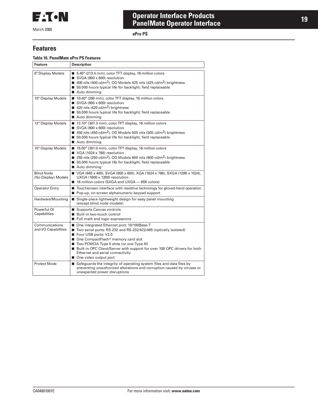 Eaton Electrical CA04801001E manual PanelMate ePro PS Features, Feature Description 