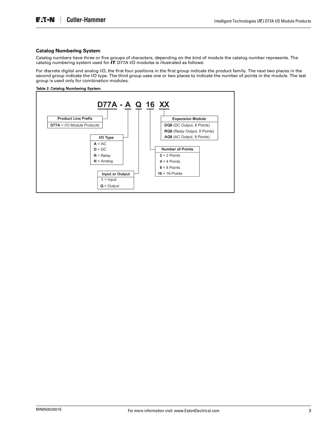 Eaton Electrical user manual D77A a Q 16, Catalog Numbering System 