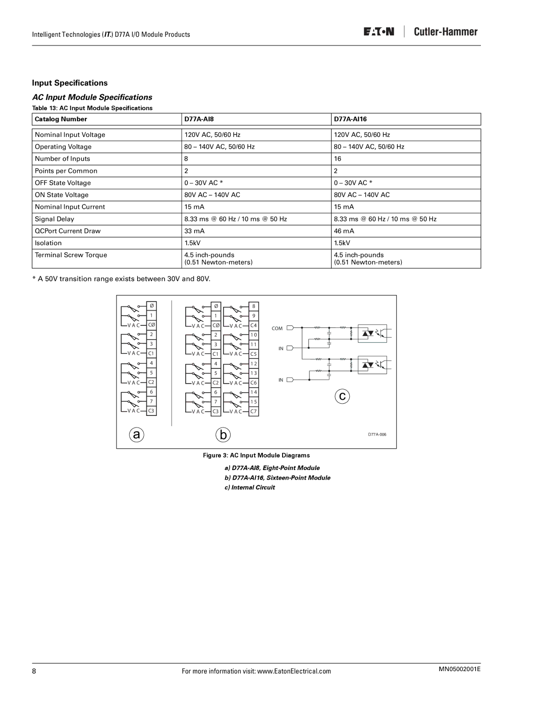 Eaton Electrical user manual Input Specifications, AC Input Module Specifications, Catalog Number D77A-AI8 D77A-AI16 