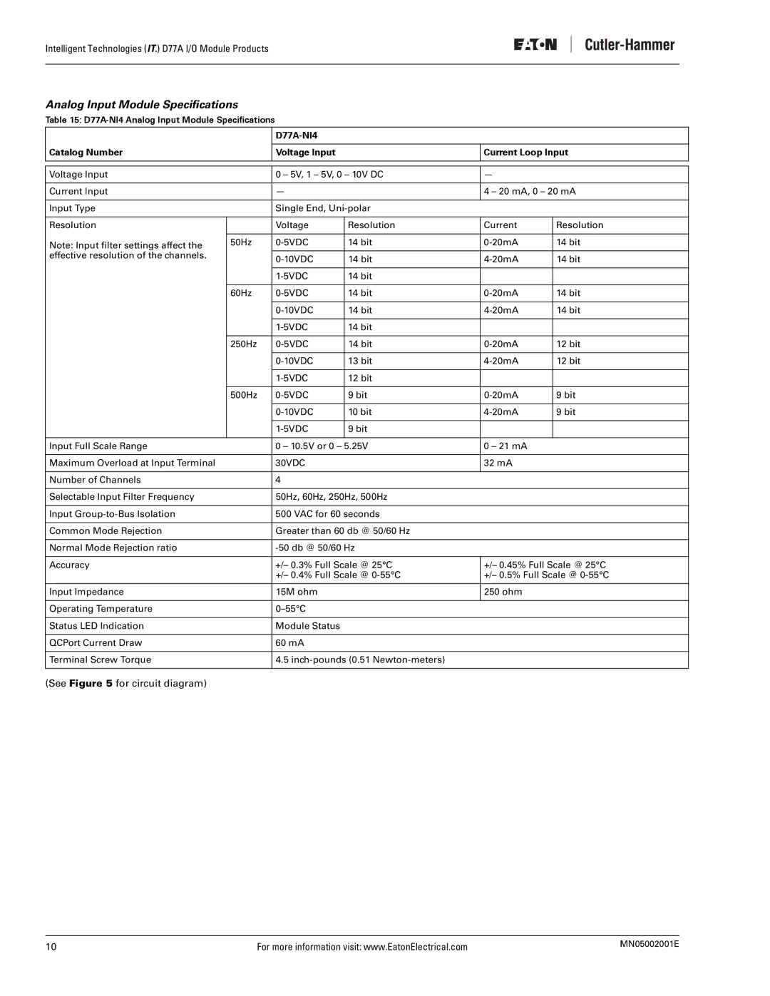 Eaton Electrical Analog Input Module Specifications, D77A-NI4 Catalog Number Voltage Input Current Loop Input 