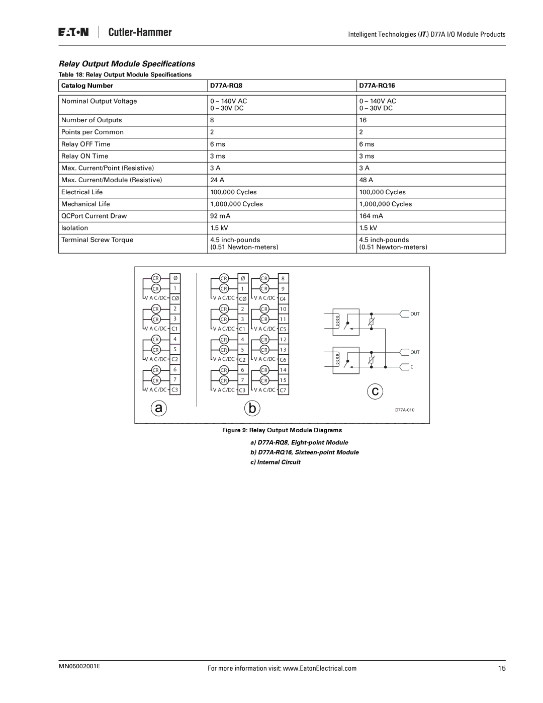 Eaton Electrical user manual Relay Output Module Specifications, Catalog Number D77A-RQ8 D77A-RQ16 