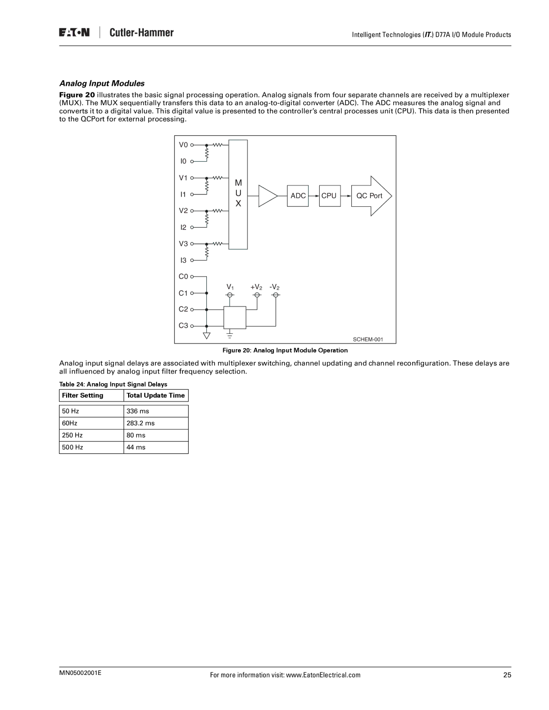 Eaton Electrical D77A user manual Adc Cpu, Filter Setting Total Update Time 