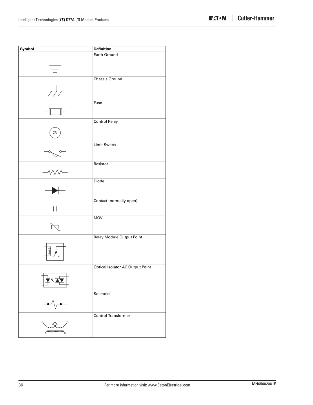 Eaton Electrical D77A user manual Mov 