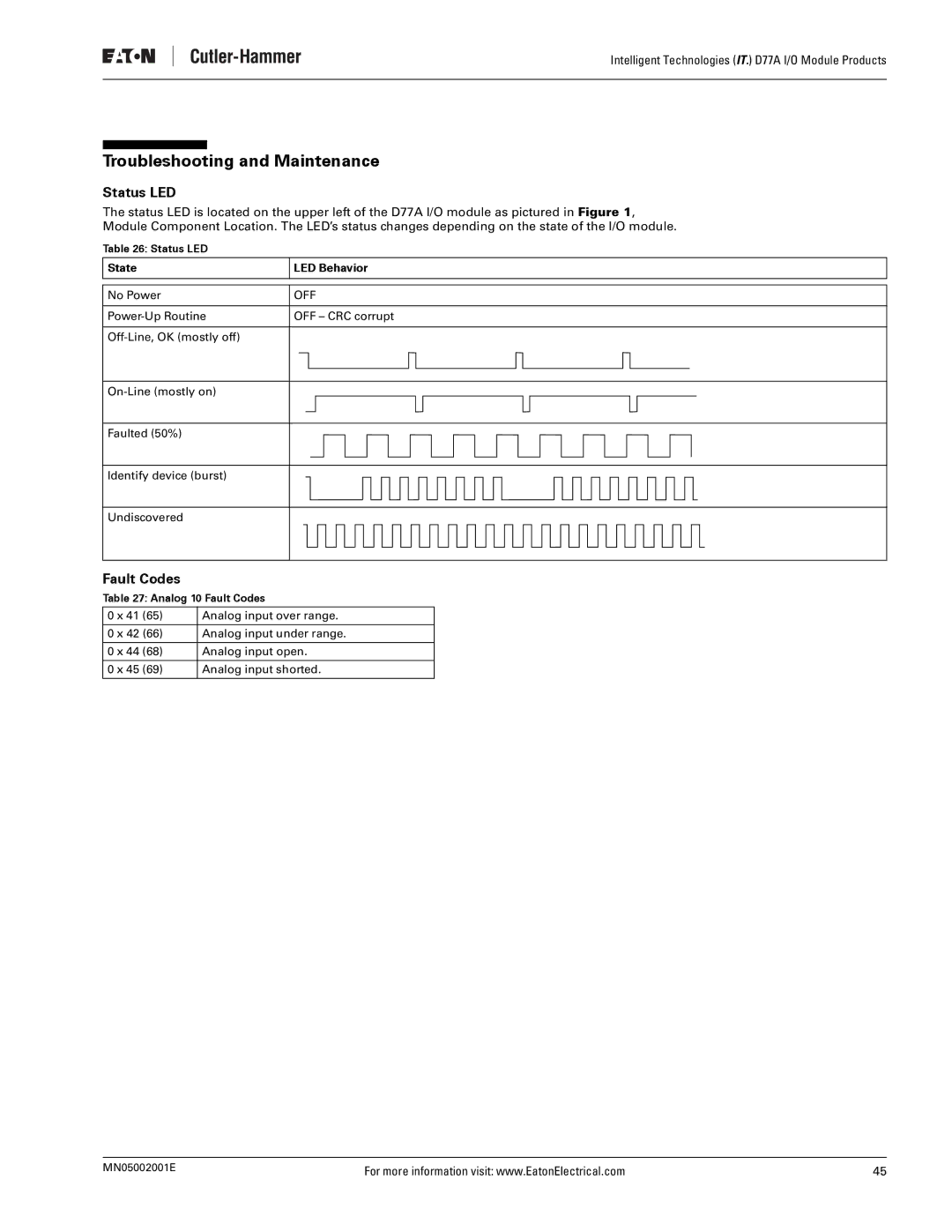 Eaton Electrical D77A user manual Troubleshooting and Maintenance, Status LED, Fault Codes, State LED Behavior 