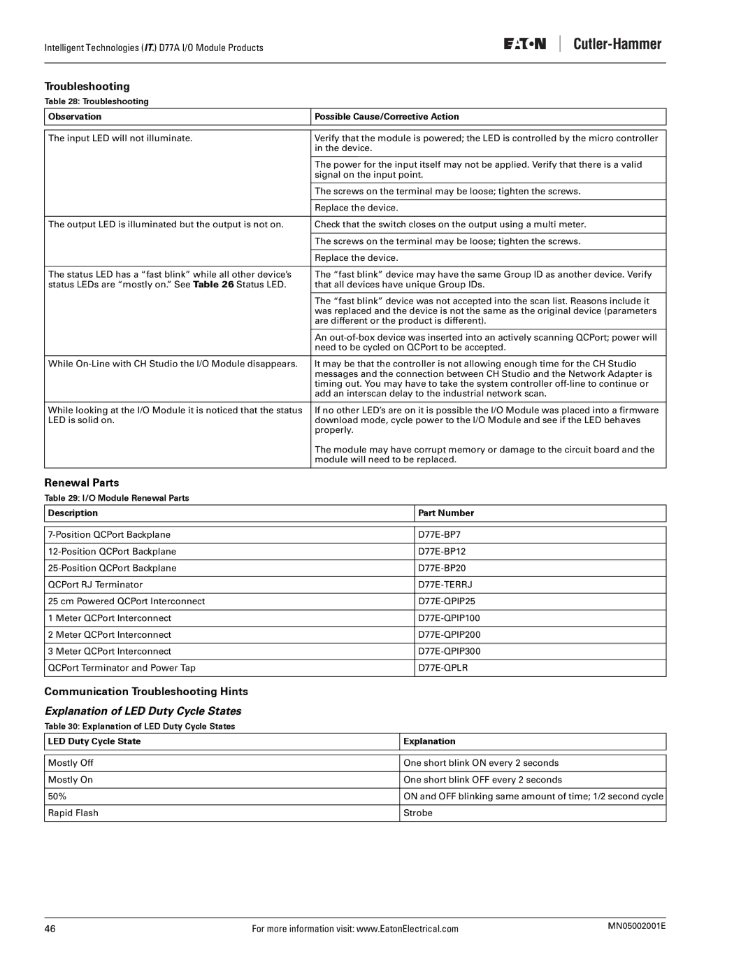 Eaton Electrical D77A Renewal Parts, Communication Troubleshooting Hints, Explanation of LED Duty Cycle States 