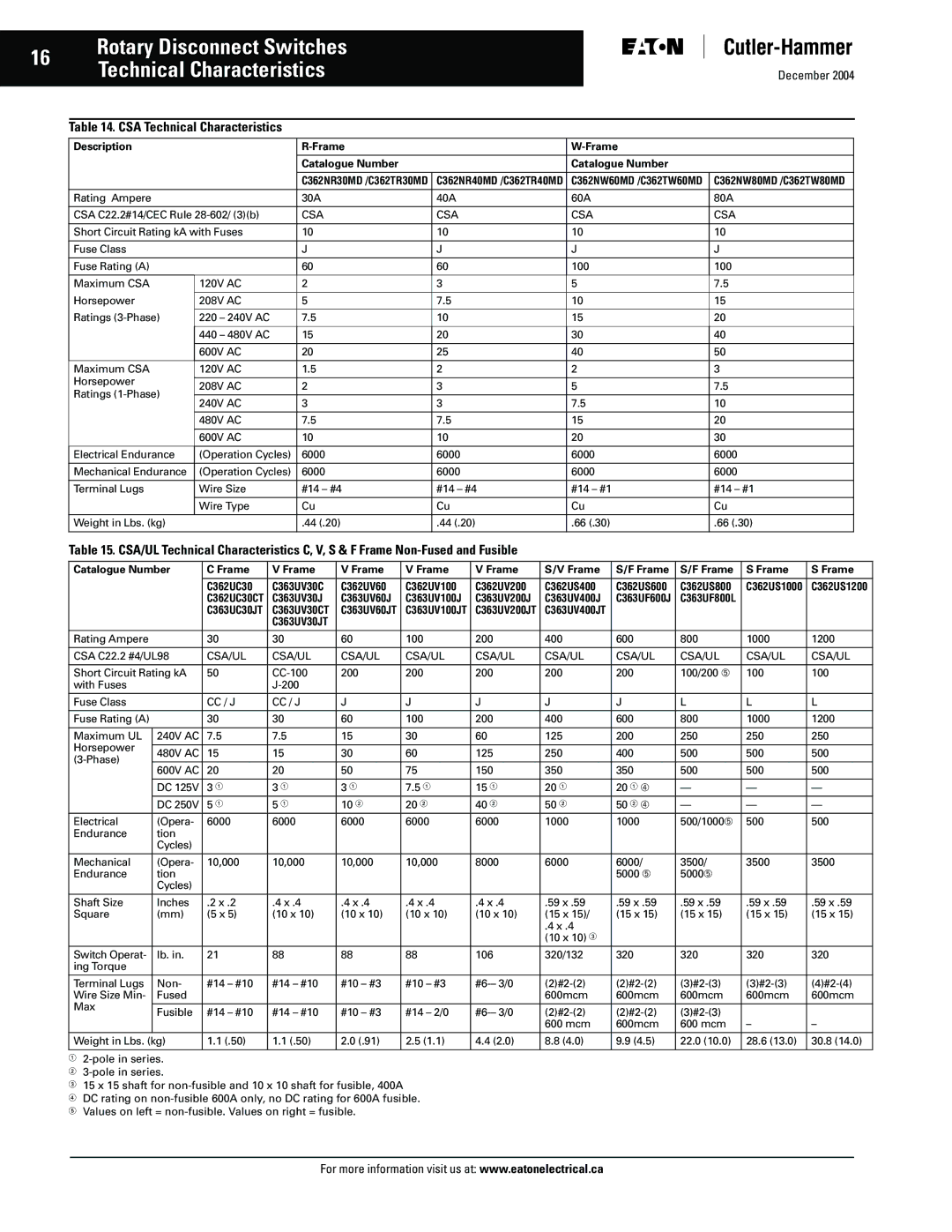 Eaton Electrical Disconnect Switches manual CSA Technical Characteristics, Description Frame Catalogue Number 