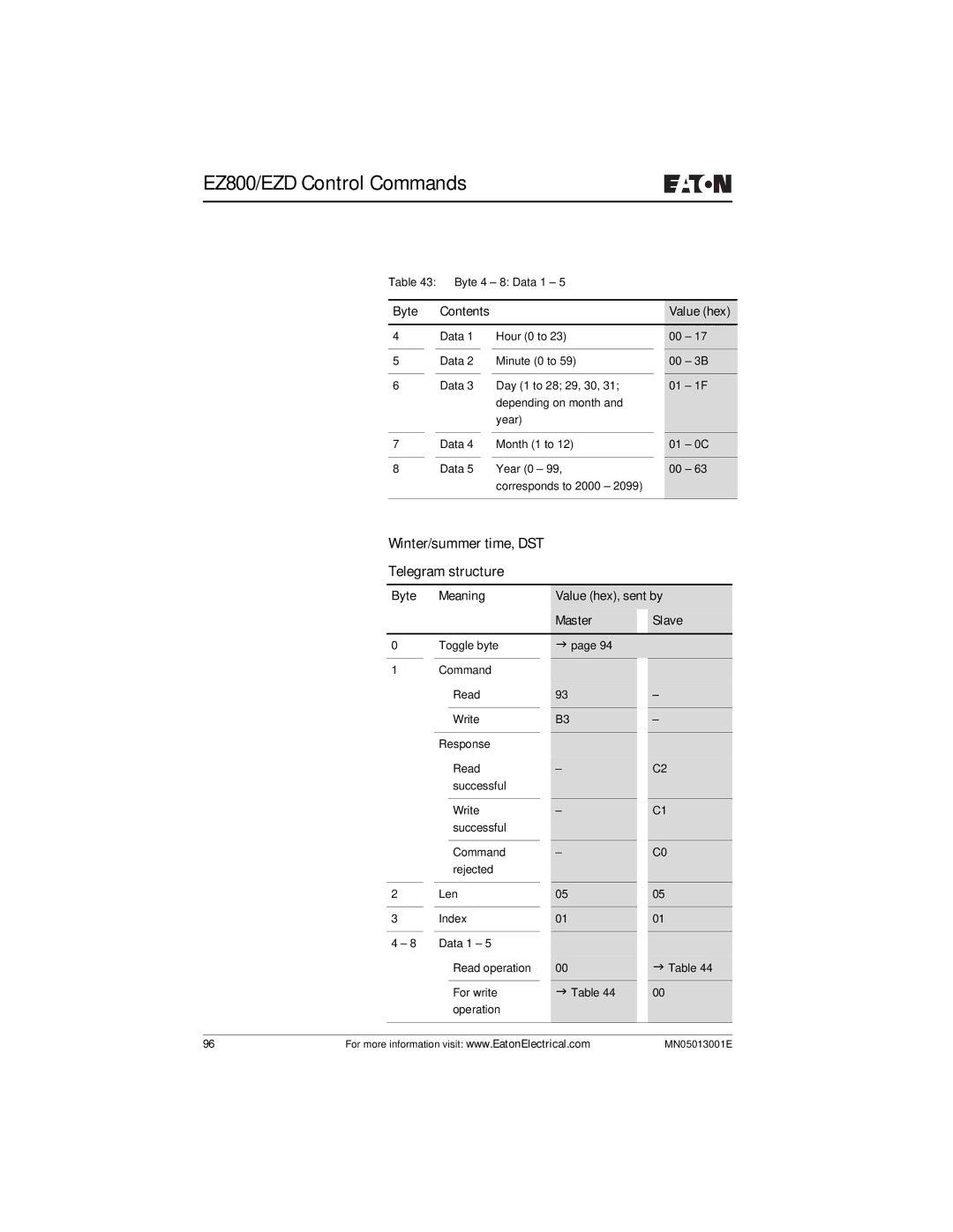 Eaton Electrical EZ204-DP user manual Winter/summer time, DST Telegram structure, Byte Contents Value hex 