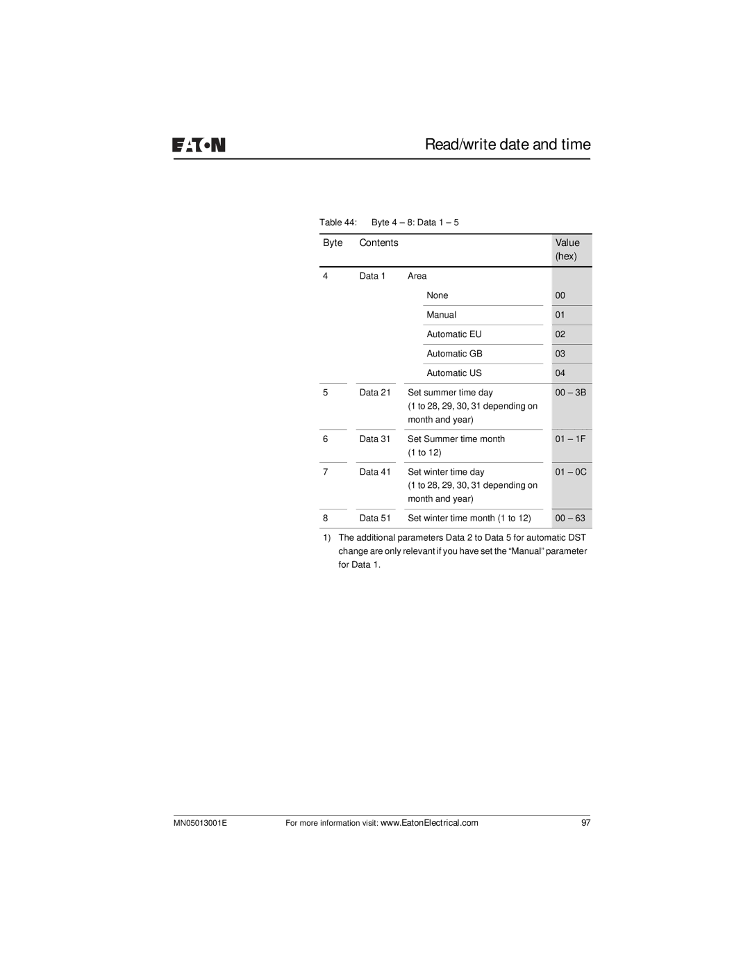 Eaton Electrical EZ204-DP user manual Read/write date and time 