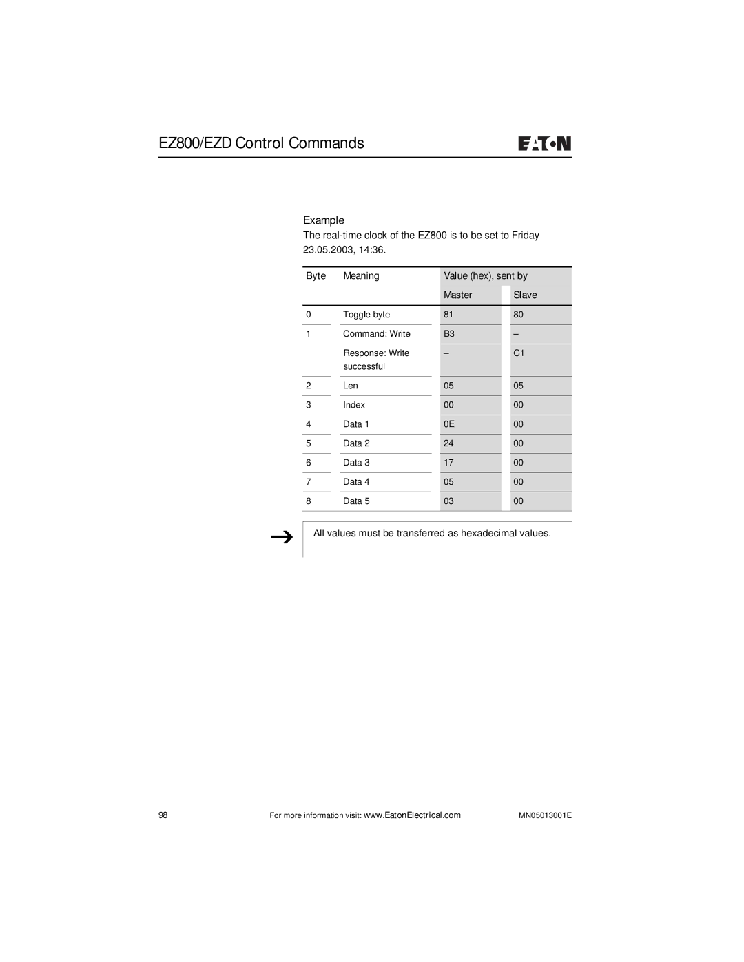 Eaton Electrical EZ204-DP user manual Example 