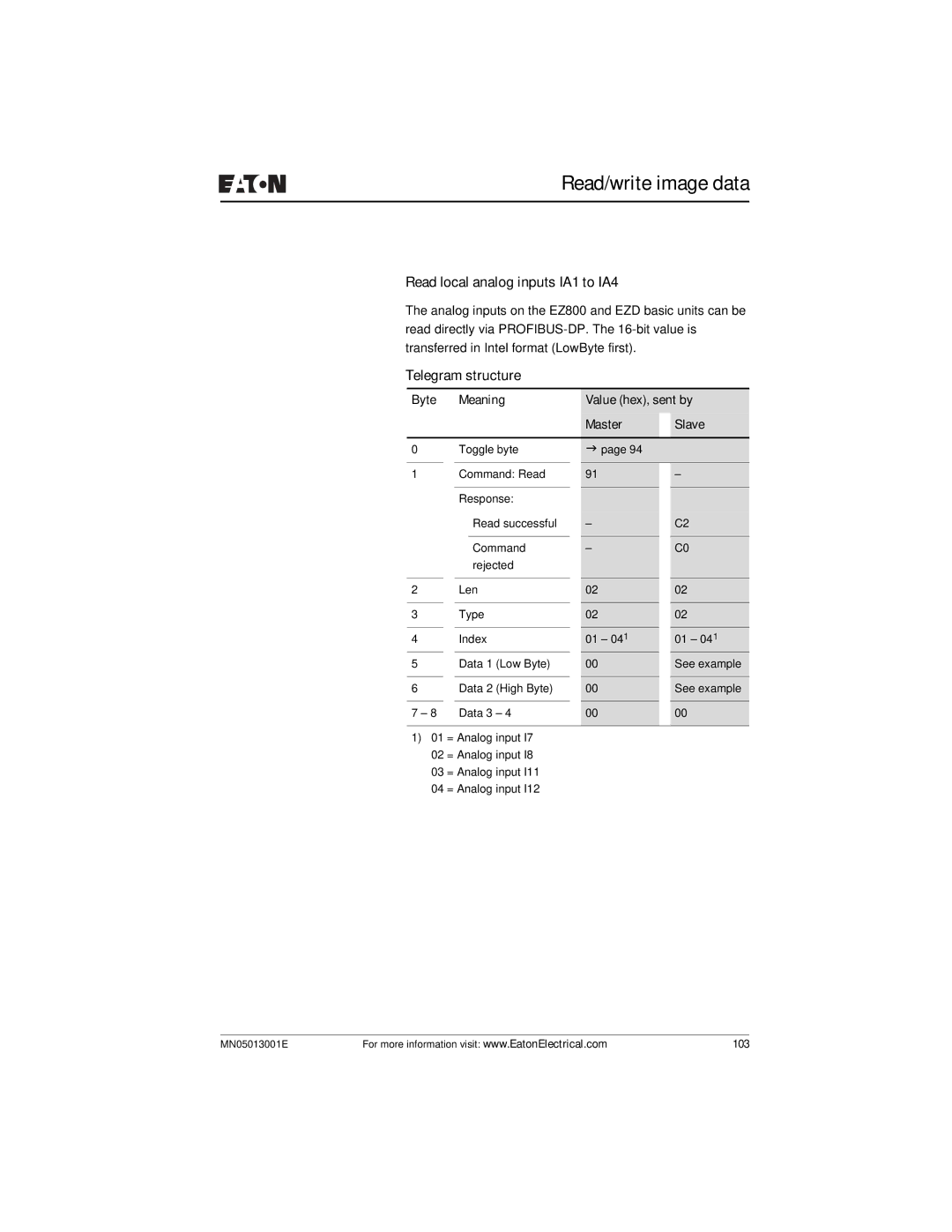 Eaton Electrical EZ204-DP user manual Read local analog inputs IA1 to IA4 