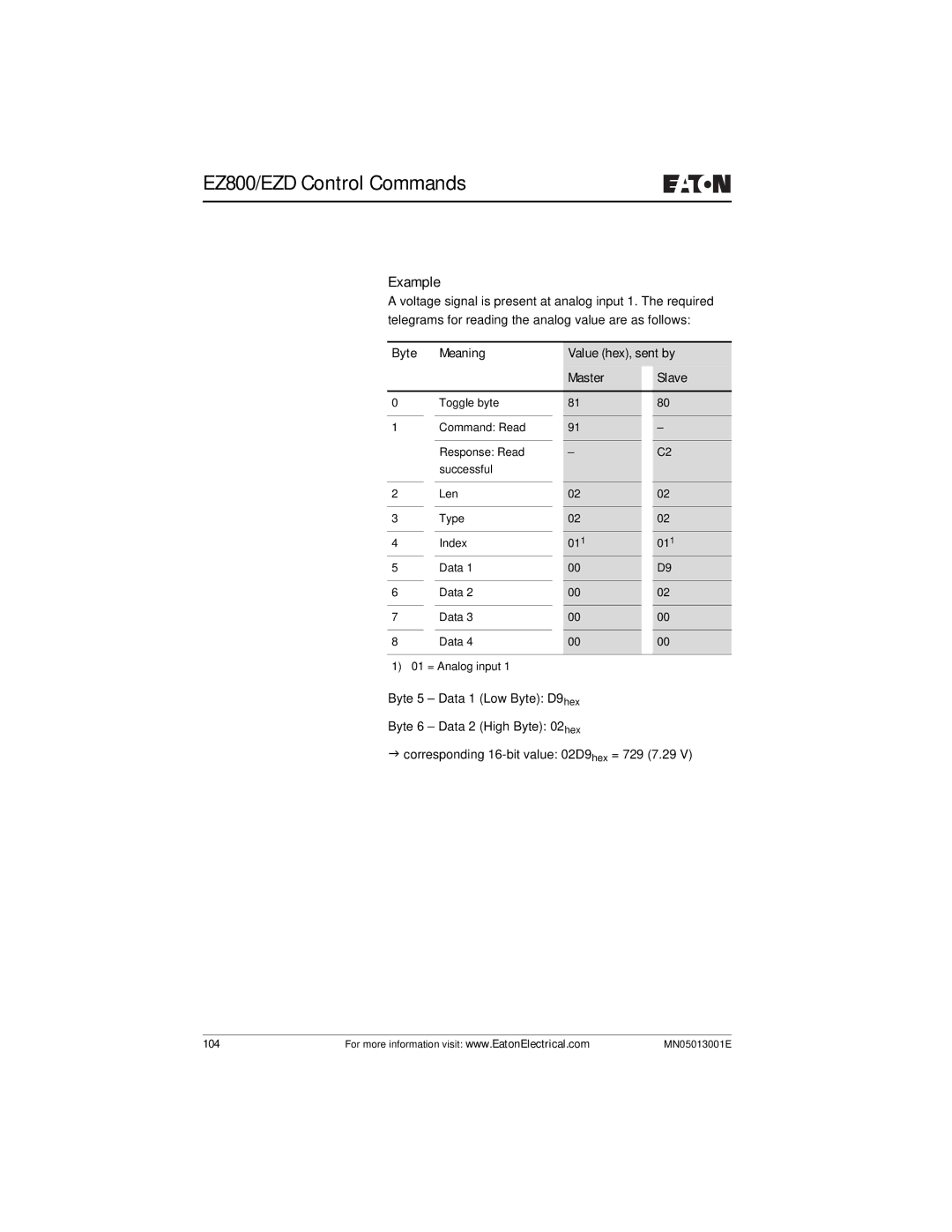 Eaton Electrical EZ204-DP user manual 104 