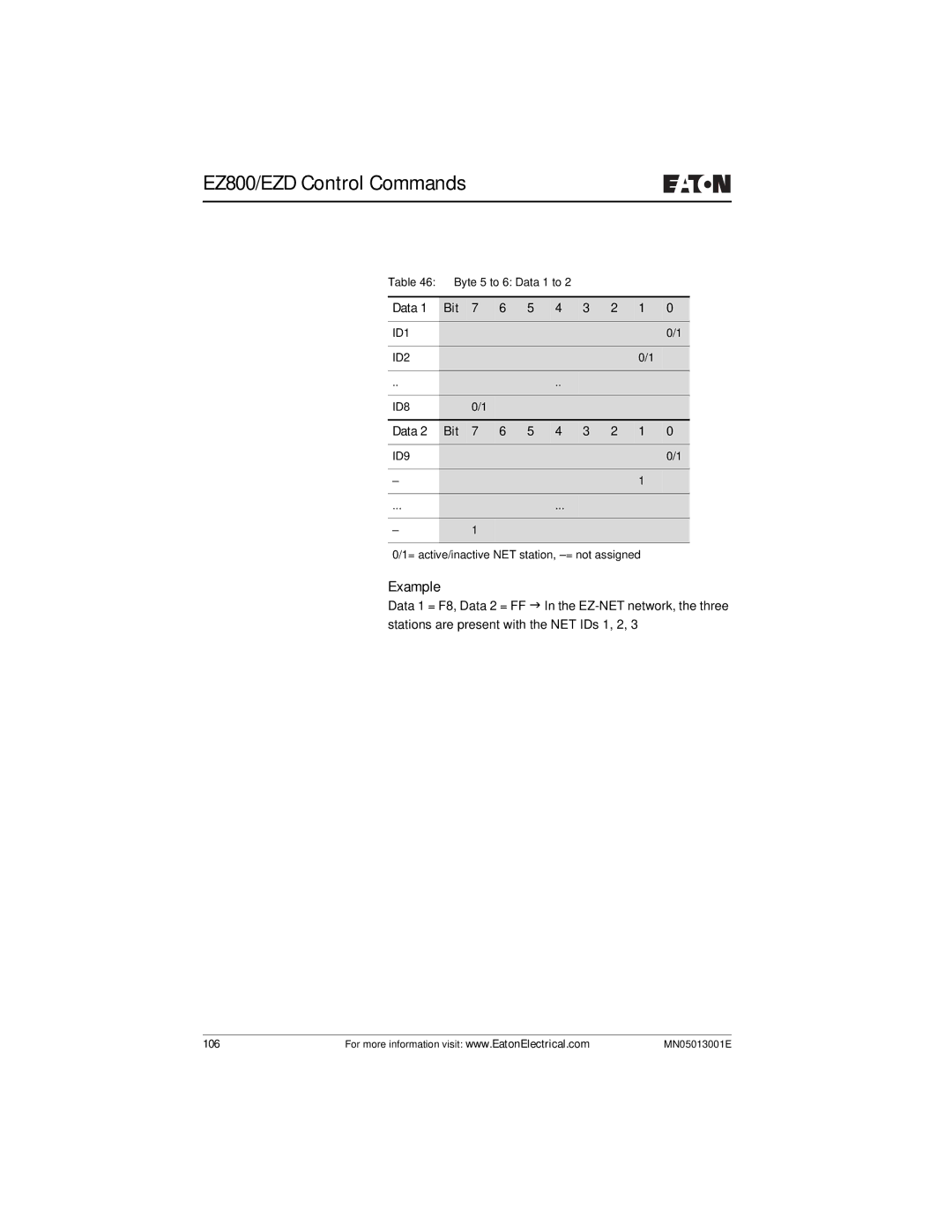 Eaton Electrical EZ204-DP user manual Byte 5 to 6 Data 1 to Bit, Data Bit 