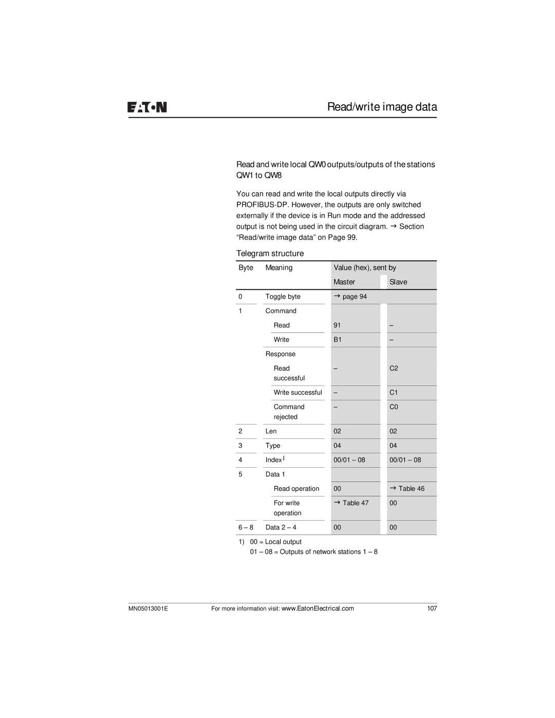 Eaton Electrical EZ204-DP user manual 107 