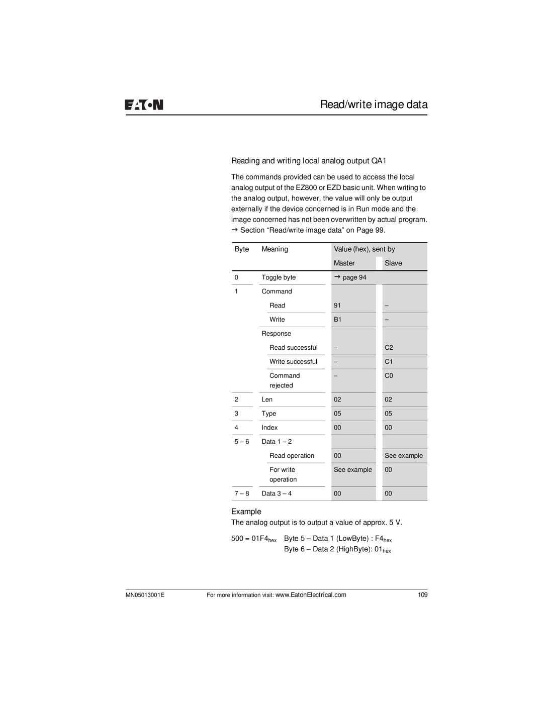 Eaton Electrical EZ204-DP user manual Reading and writing local analog output QA1, Example 