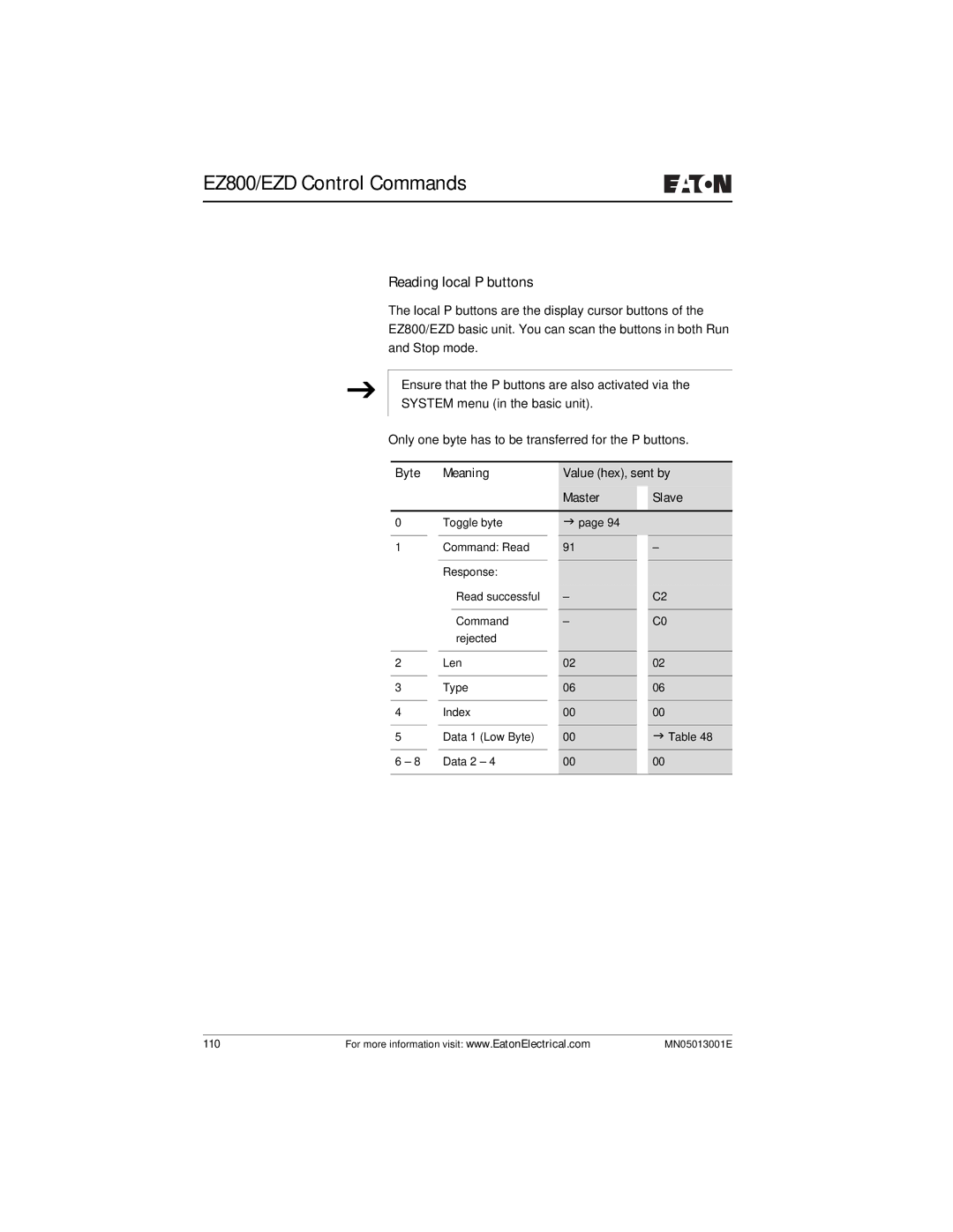 Eaton Electrical EZ204-DP user manual Reading local P buttons 