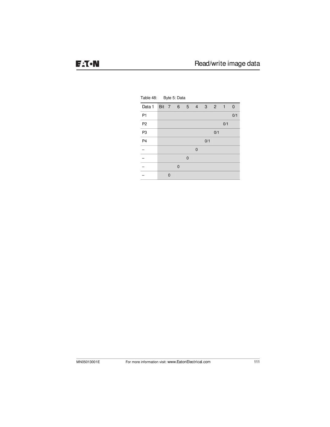 Eaton Electrical EZ204-DP user manual 111 