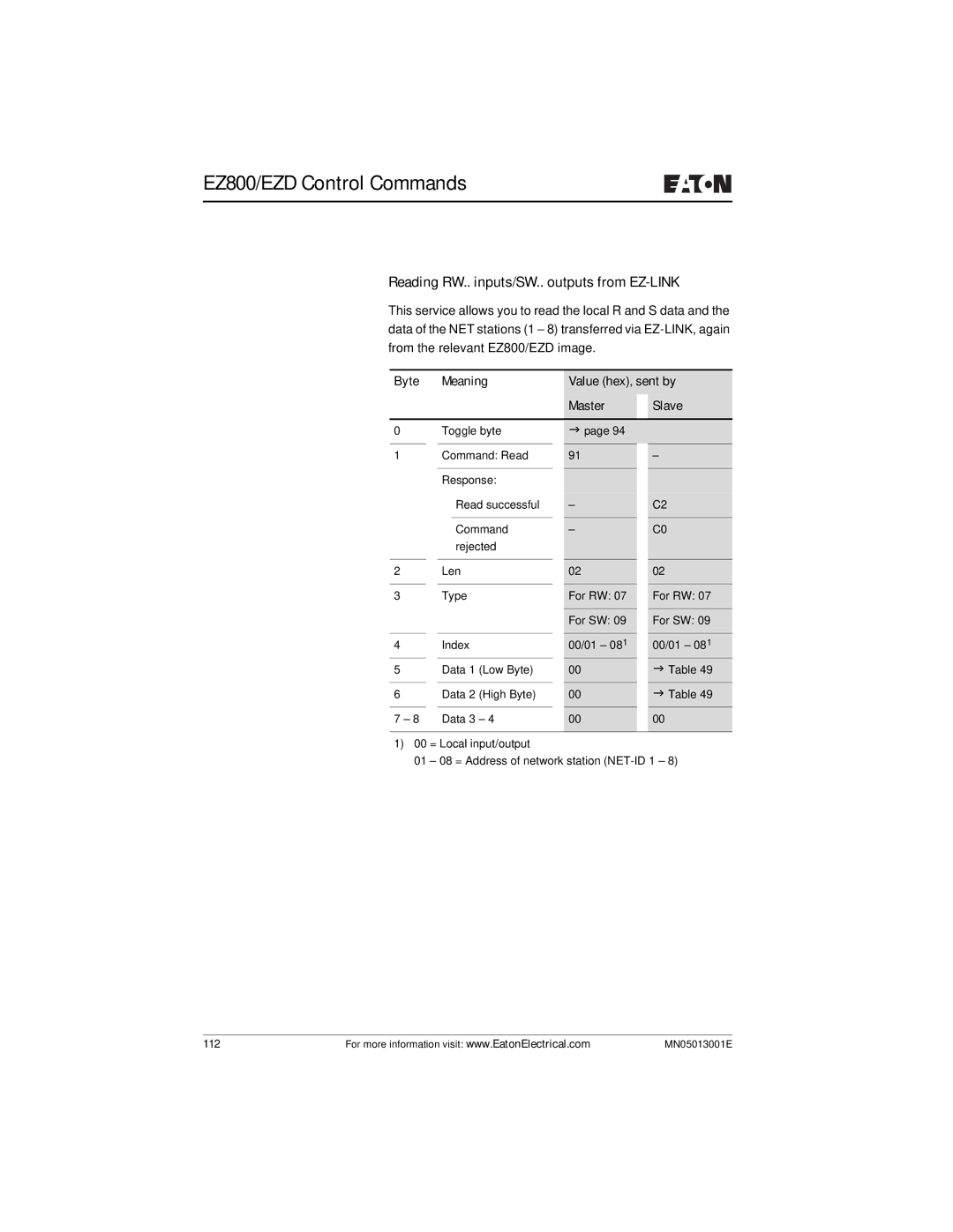 Eaton Electrical EZ204-DP user manual Reading RW.. inputs/SW.. outputs from EZ-LINK 