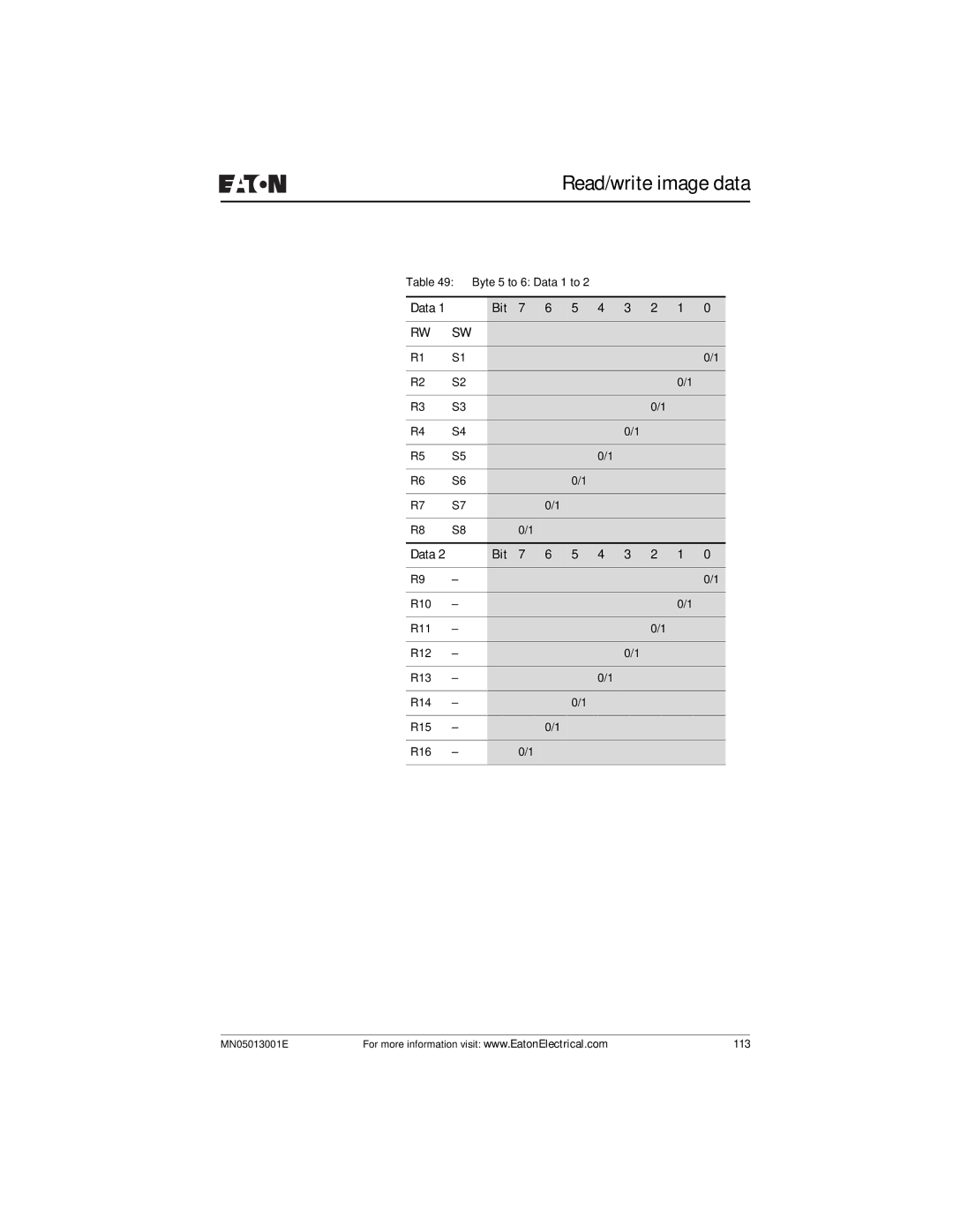 Eaton Electrical EZ204-DP user manual 113 