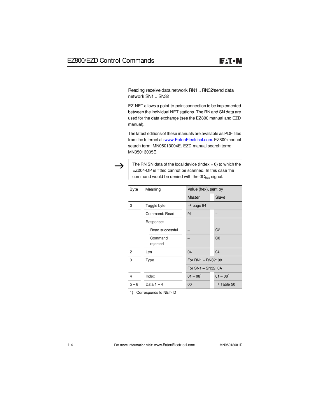 Eaton Electrical EZ204-DP user manual 114 