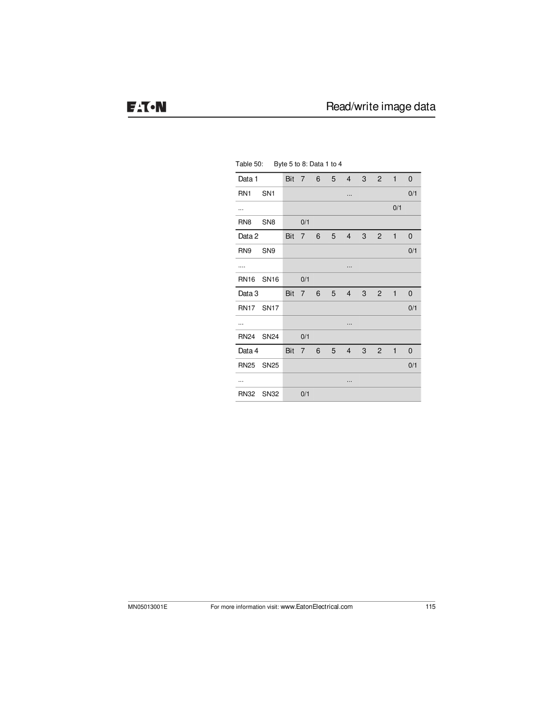 Eaton Electrical EZ204-DP user manual RN1 SN1 RN8 SN8 