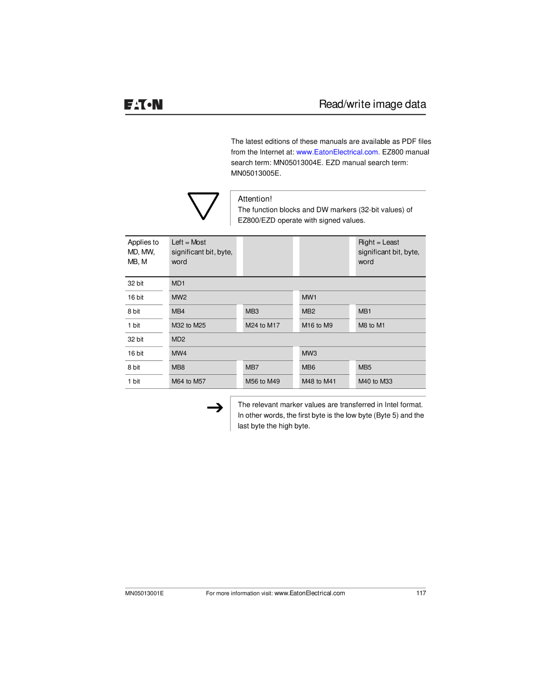 Eaton Electrical EZ204-DP user manual Applies to Left = Most Right = Least, Significant bit, byte, Word 