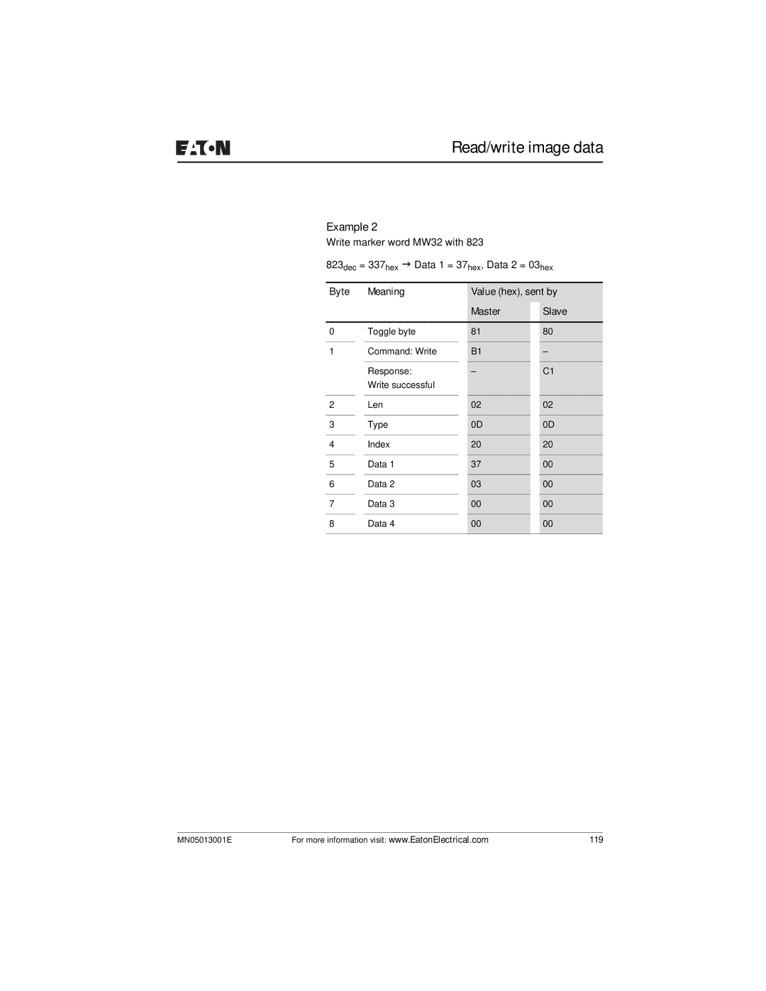 Eaton Electrical EZ204-DP user manual 119 