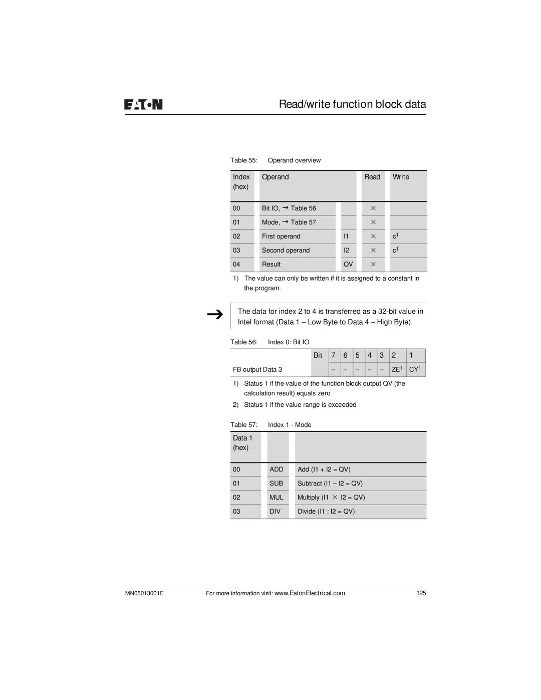 Eaton Electrical EZ204-DP user manual ZE1 CY1 