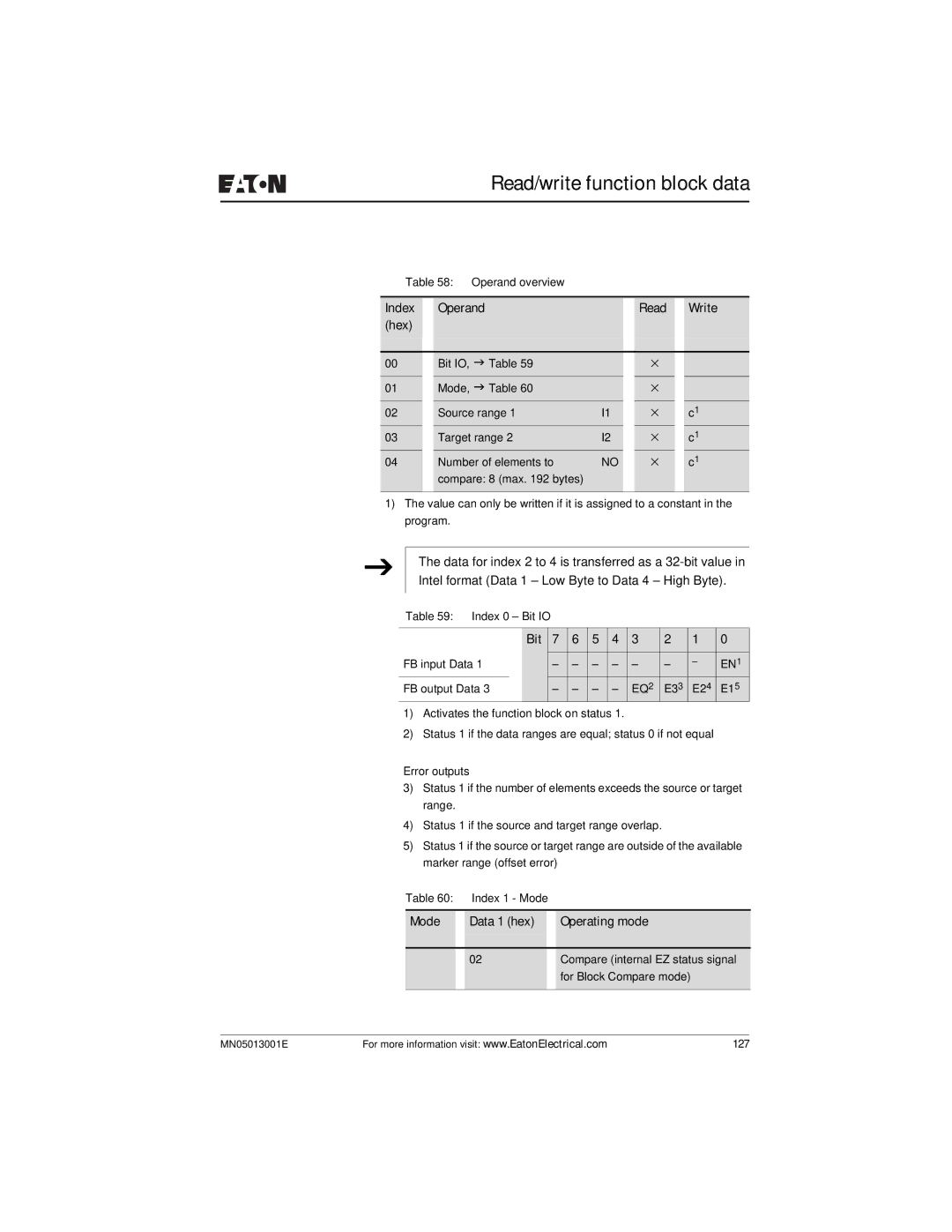 Eaton Electrical EZ204-DP user manual EQ2, Mode Data 1 hex Operating mode 