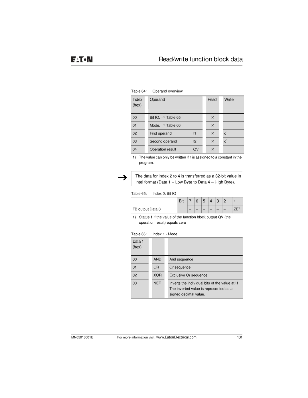 Eaton Electrical EZ204-DP user manual ZE1 