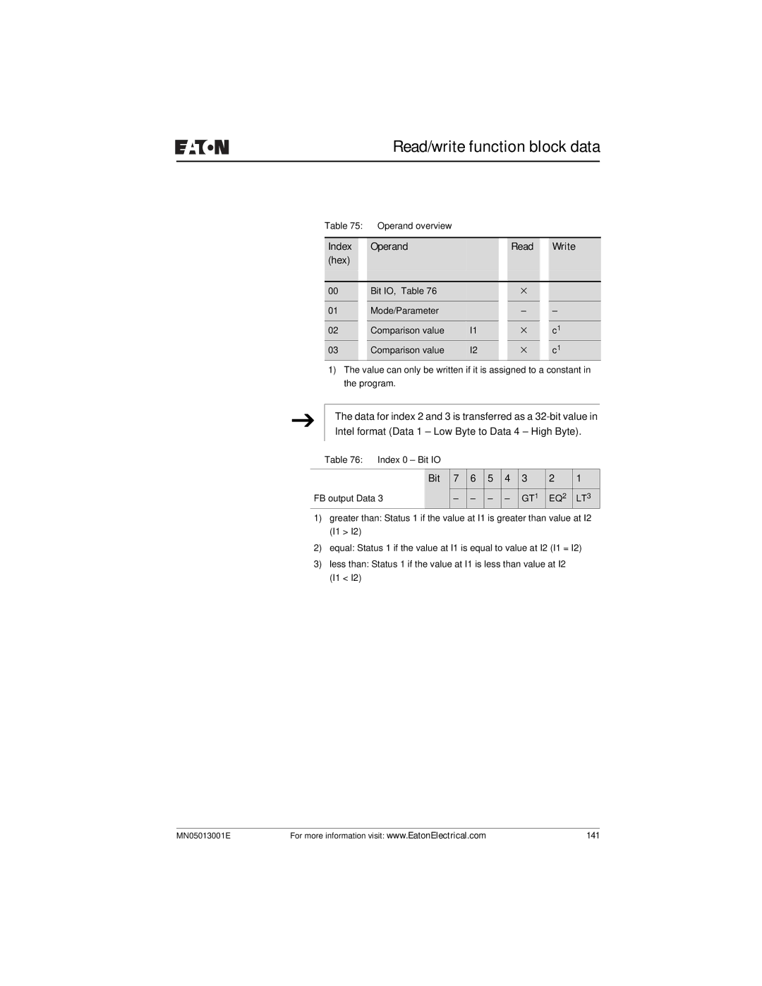 Eaton Electrical EZ204-DP user manual GT1 EQ2 LT3 