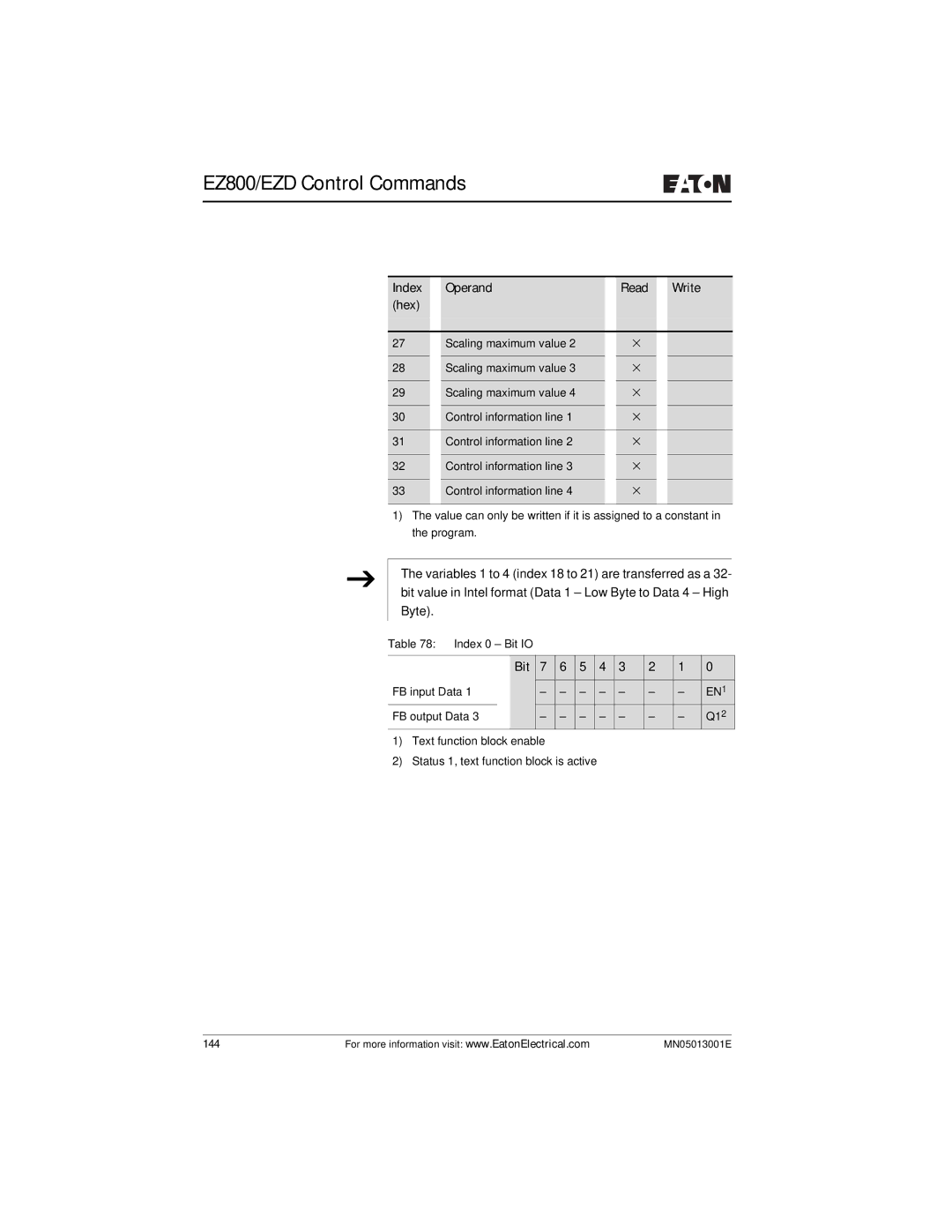 Eaton Electrical EZ204-DP user manual 144 