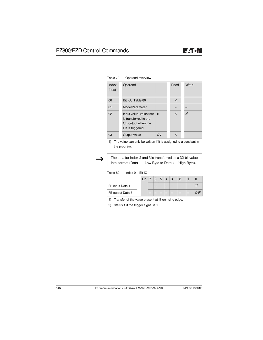 Eaton Electrical EZ204-DP user manual 146 