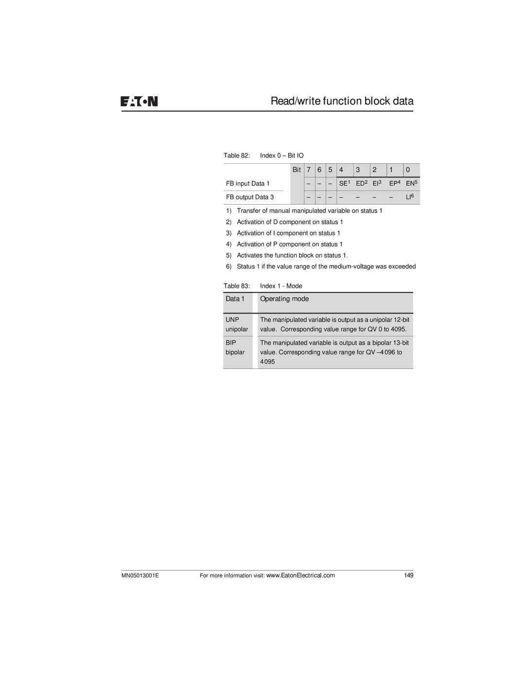 Eaton Electrical EZ204-DP user manual Data Operating mode, Unp 