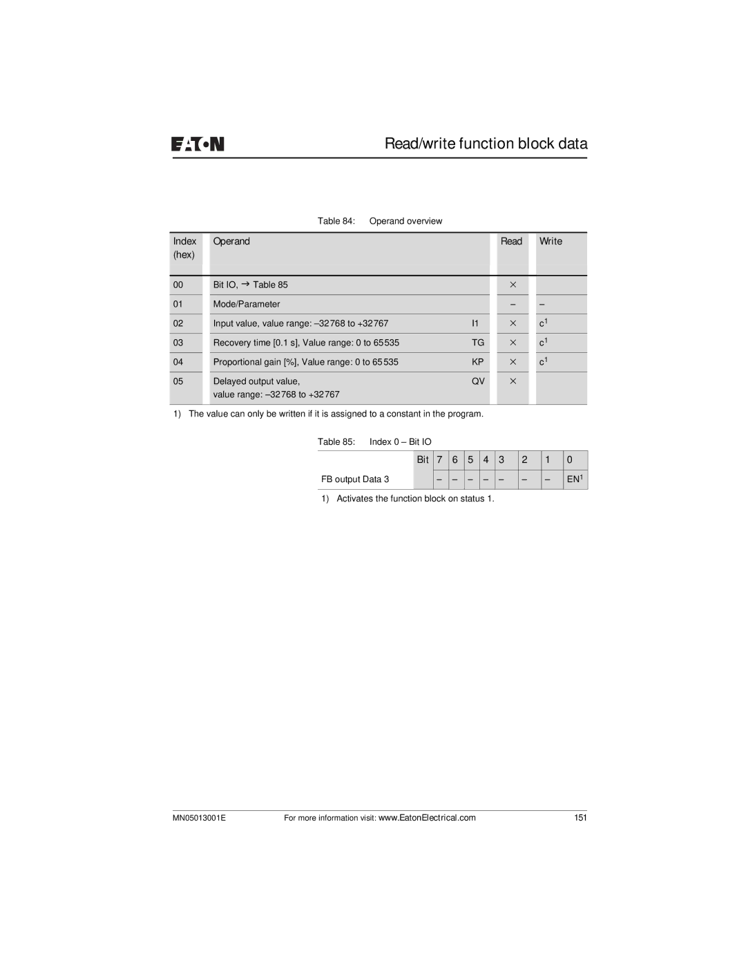 Eaton Electrical EZ204-DP user manual 151 