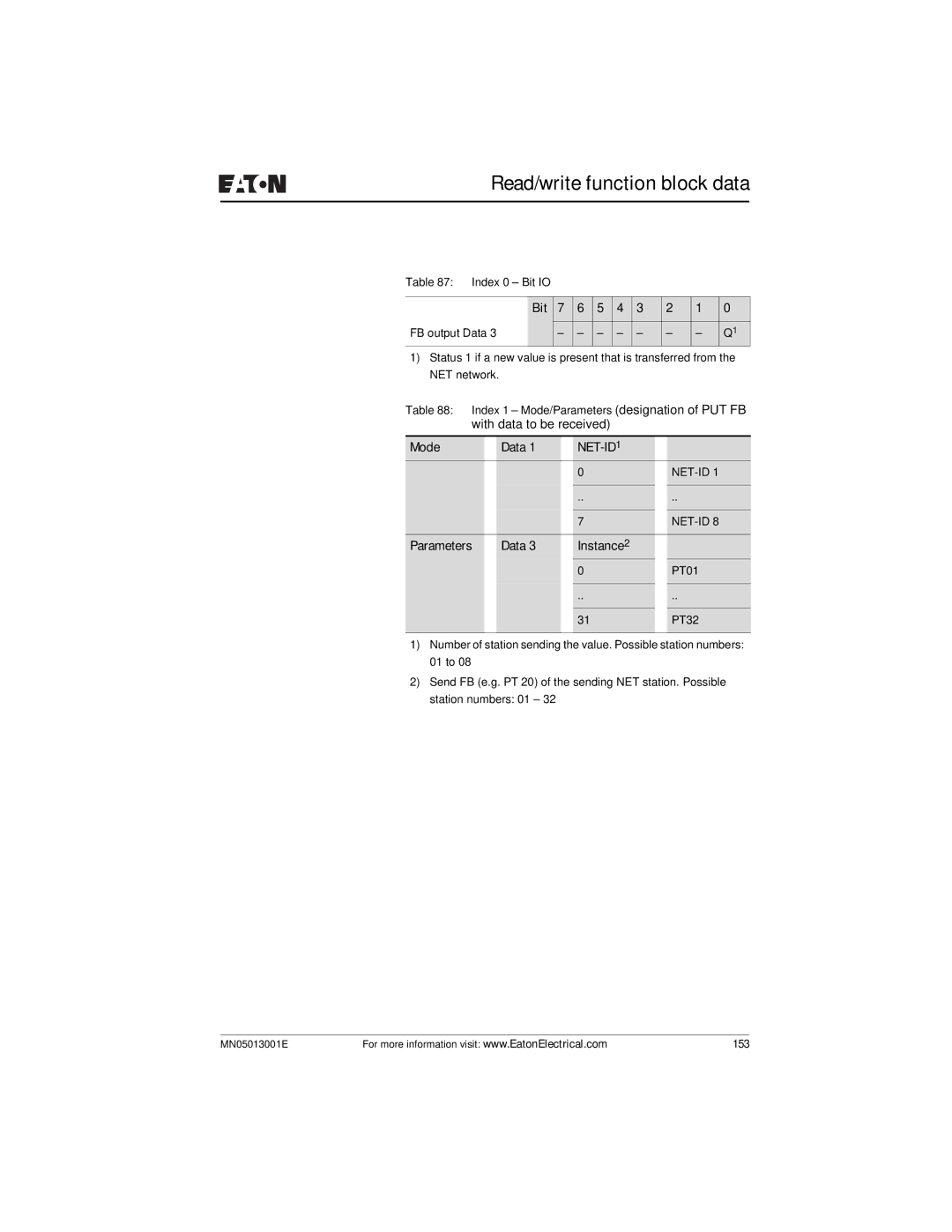 Eaton Electrical EZ204-DP user manual Mode Data, Parameters Data Instance2 