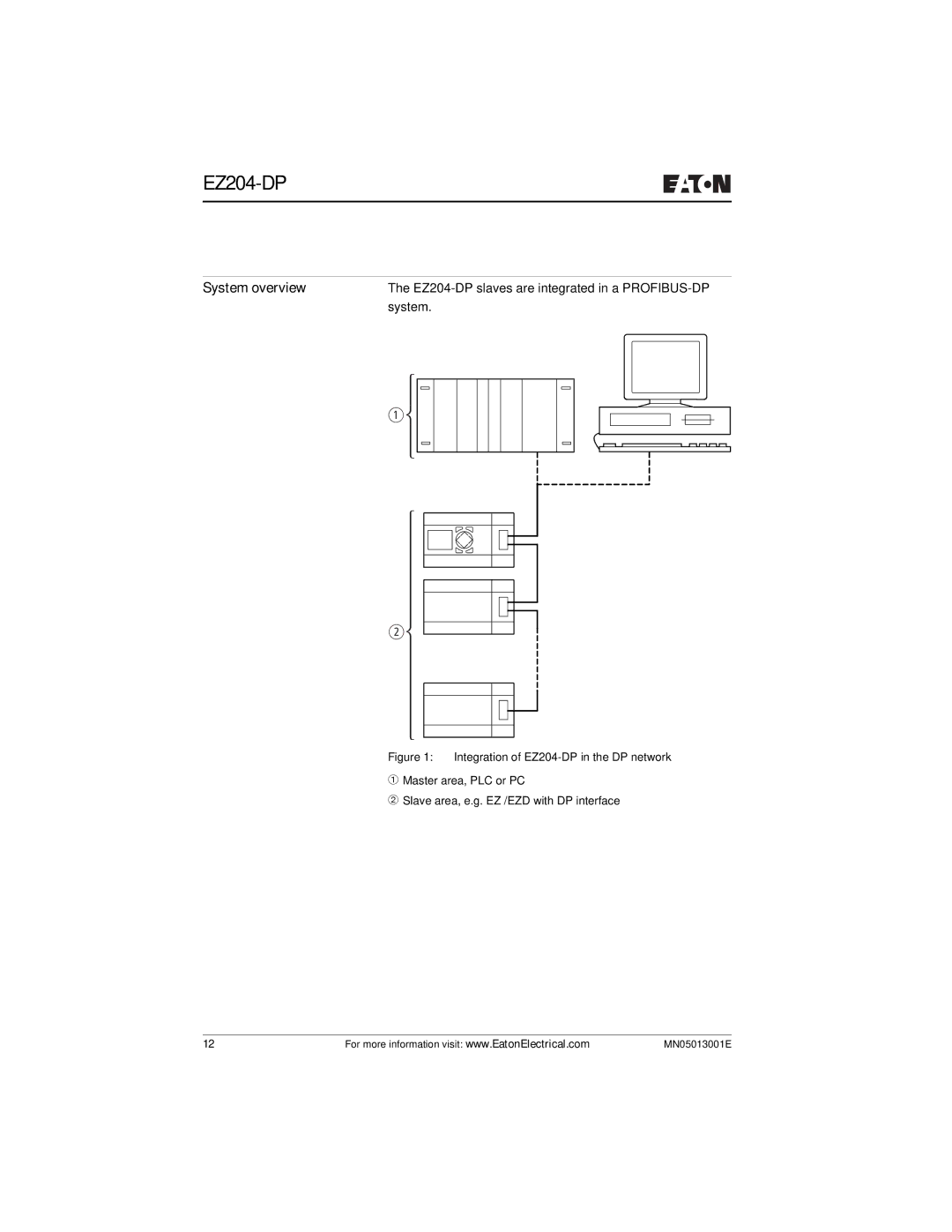 Eaton Electrical EZ204-DP user manual System overview 