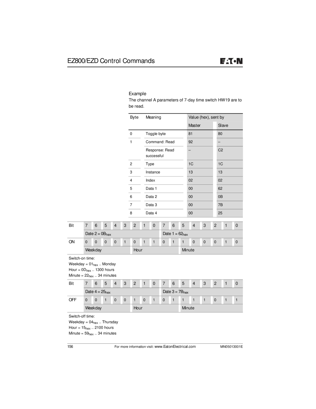 Eaton Electrical EZ204-DP Bit Date 2 = 0Bhex Date 1 = 62hex Weekday Hour Minute, Bit Date 4 = 25hex Date 3 = 7Bhex 