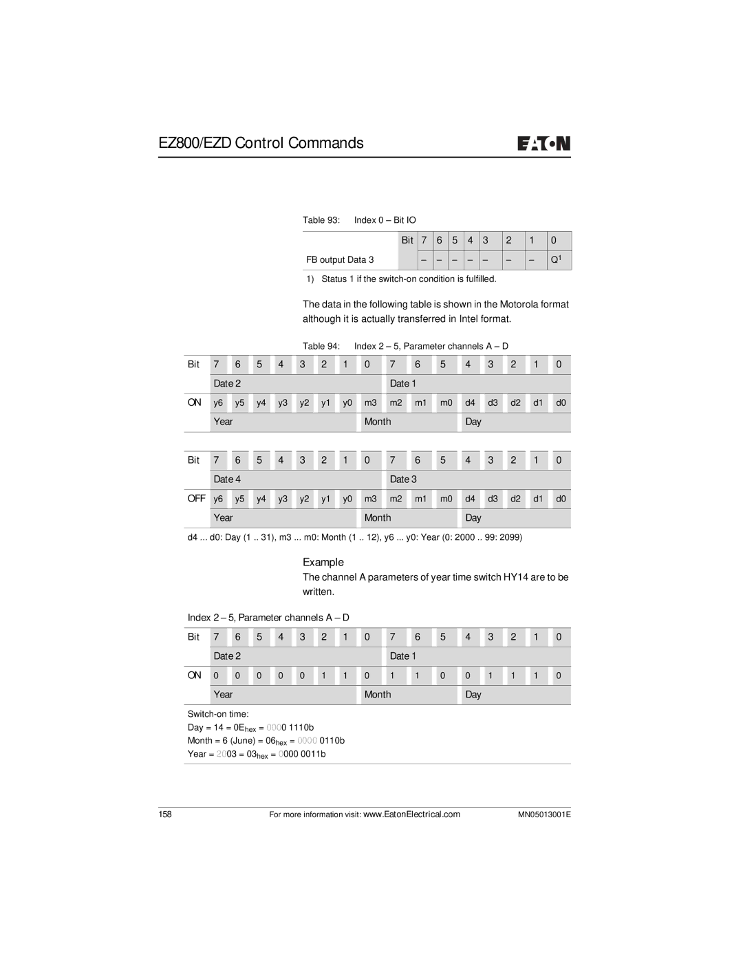 Eaton Electrical EZ204-DP user manual Bit FB output Data, Bit Date Year Month Day 