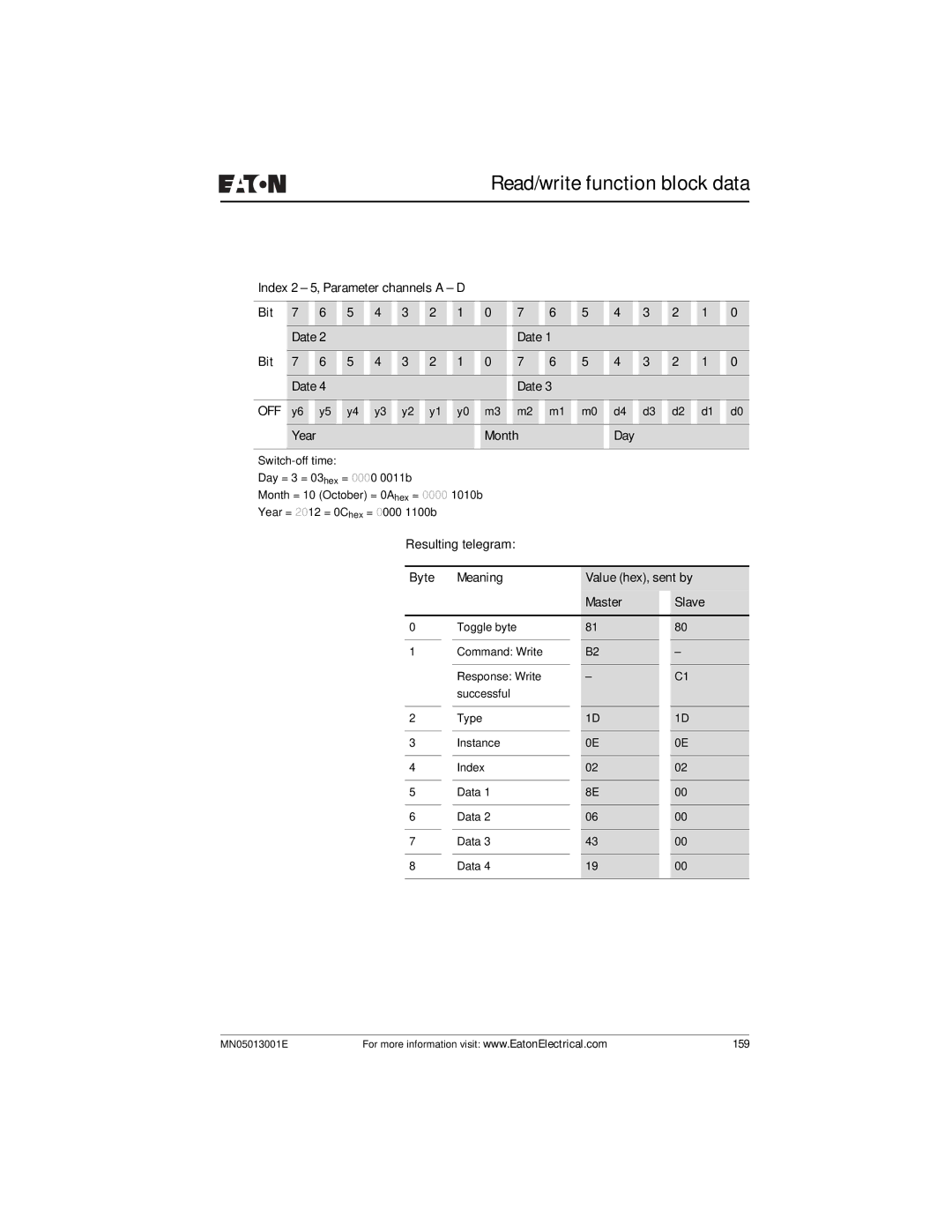 Eaton Electrical EZ204-DP user manual Index 2 5, Parameter channels a D Bit Date, Year Month Day 