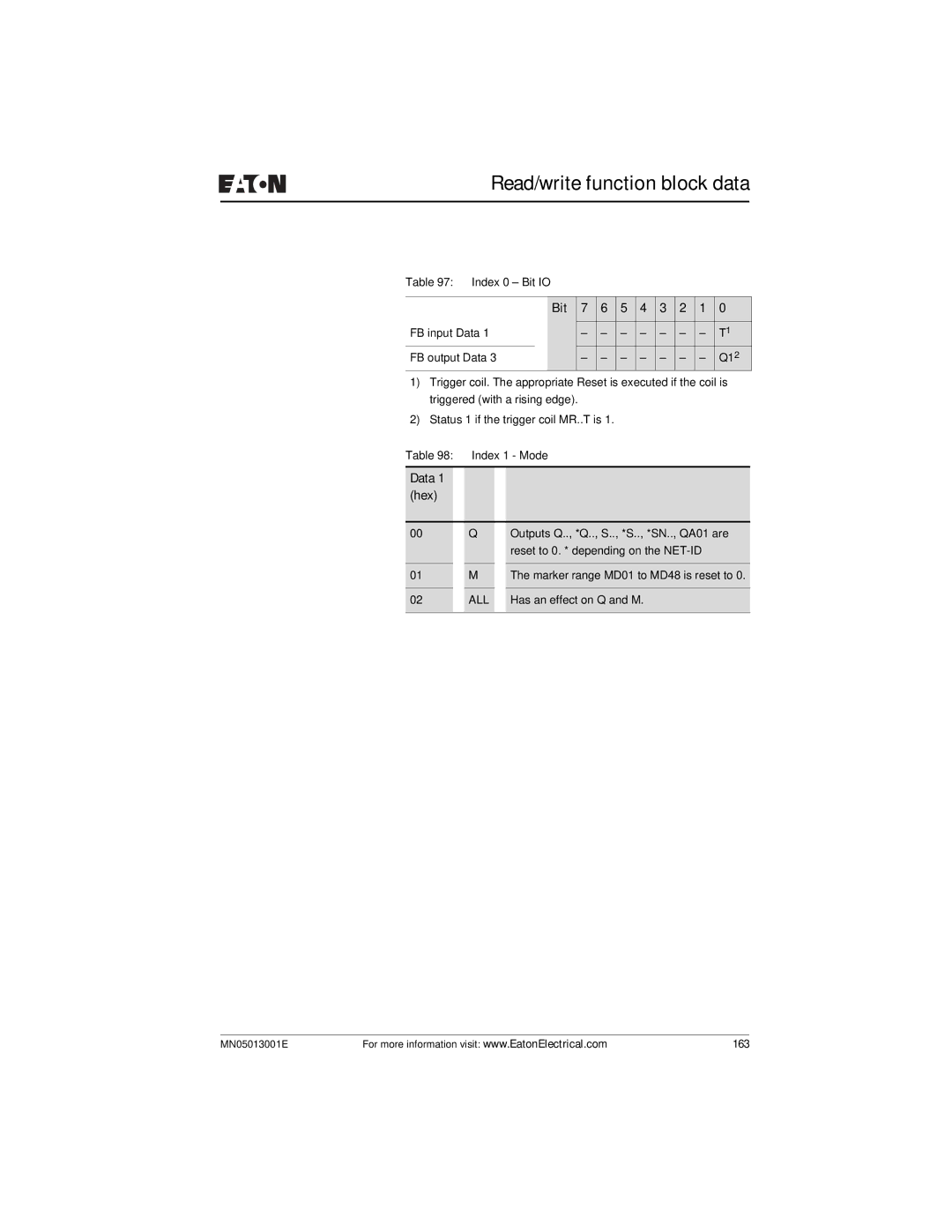 Eaton Electrical EZ204-DP user manual All 