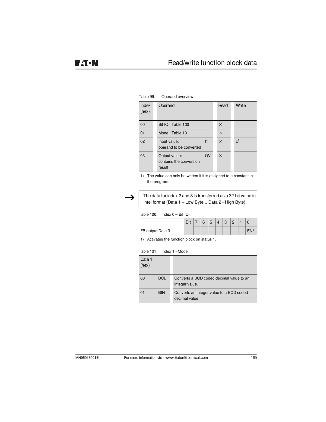 Eaton Electrical EZ204-DP user manual EN1 