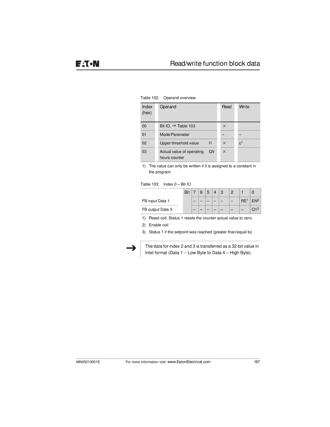 Eaton Electrical EZ204-DP user manual RE1 EN2 