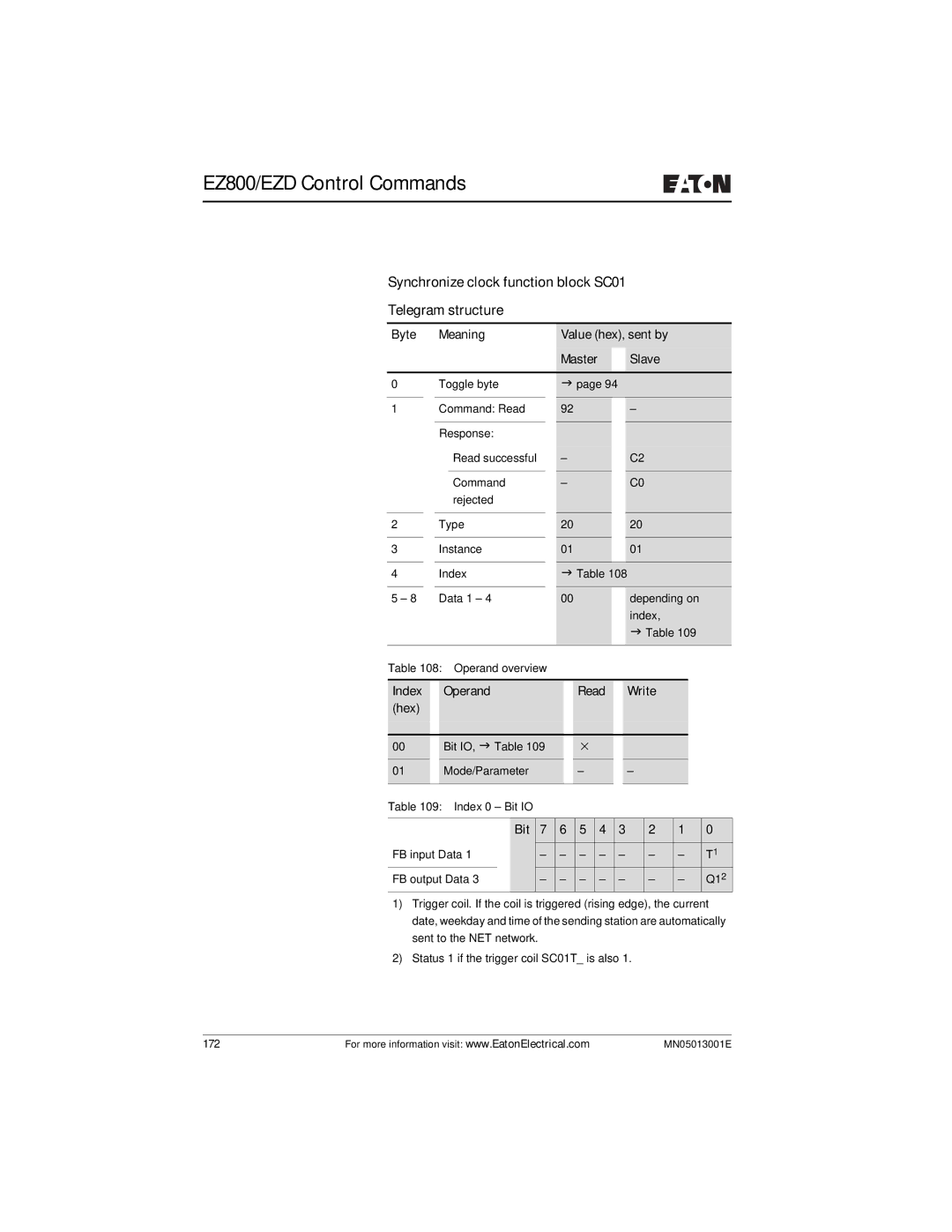 Eaton Electrical EZ204-DP user manual Synchronize clock function block SC01 Telegram structure 