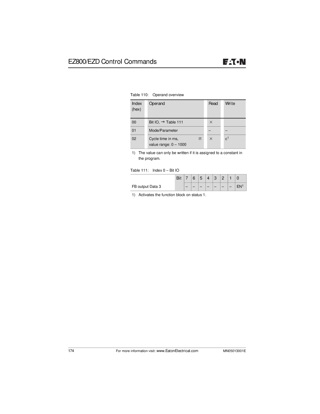 Eaton Electrical EZ204-DP user manual 174 