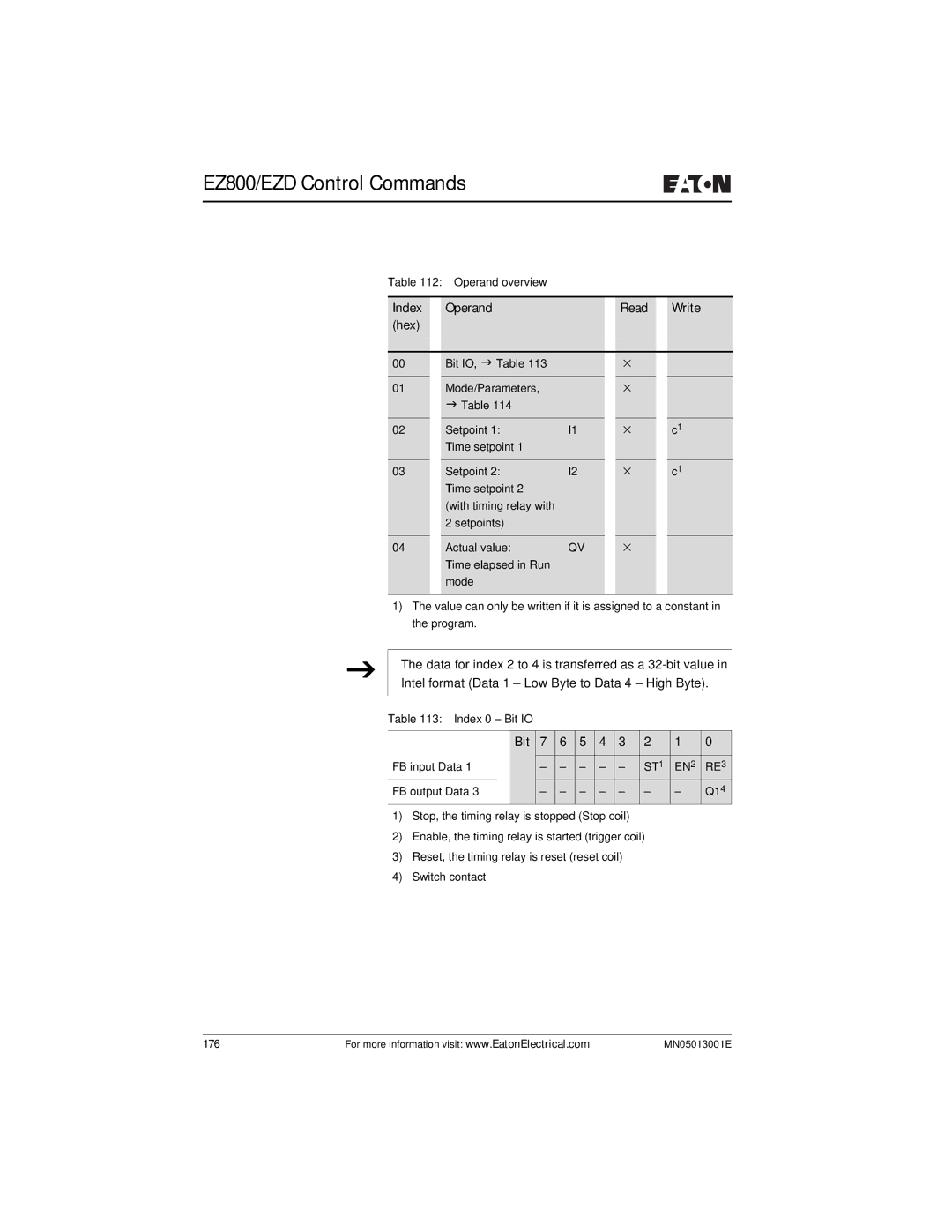 Eaton Electrical EZ204-DP user manual ST1 EN2 RE3 