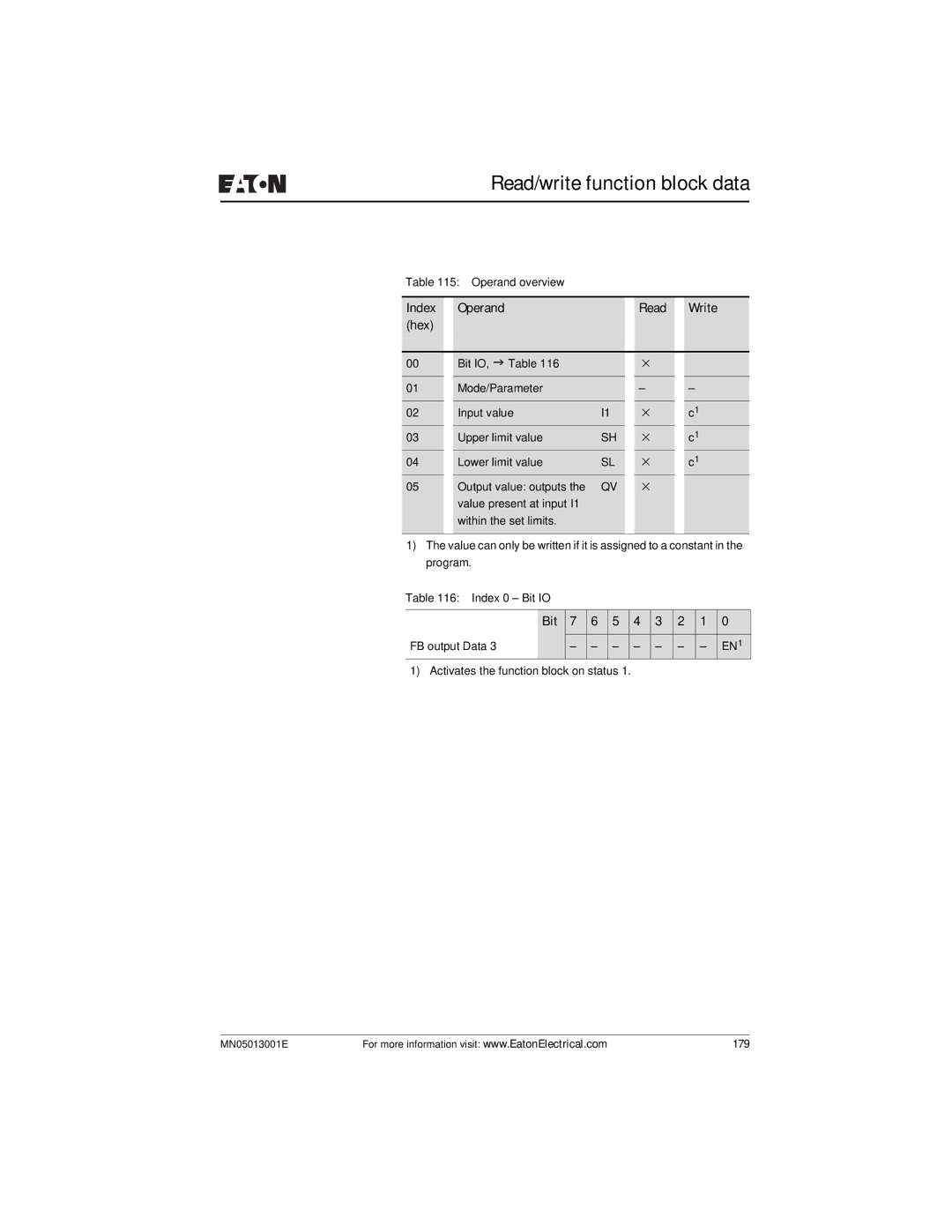 Eaton Electrical EZ204-DP user manual 179 