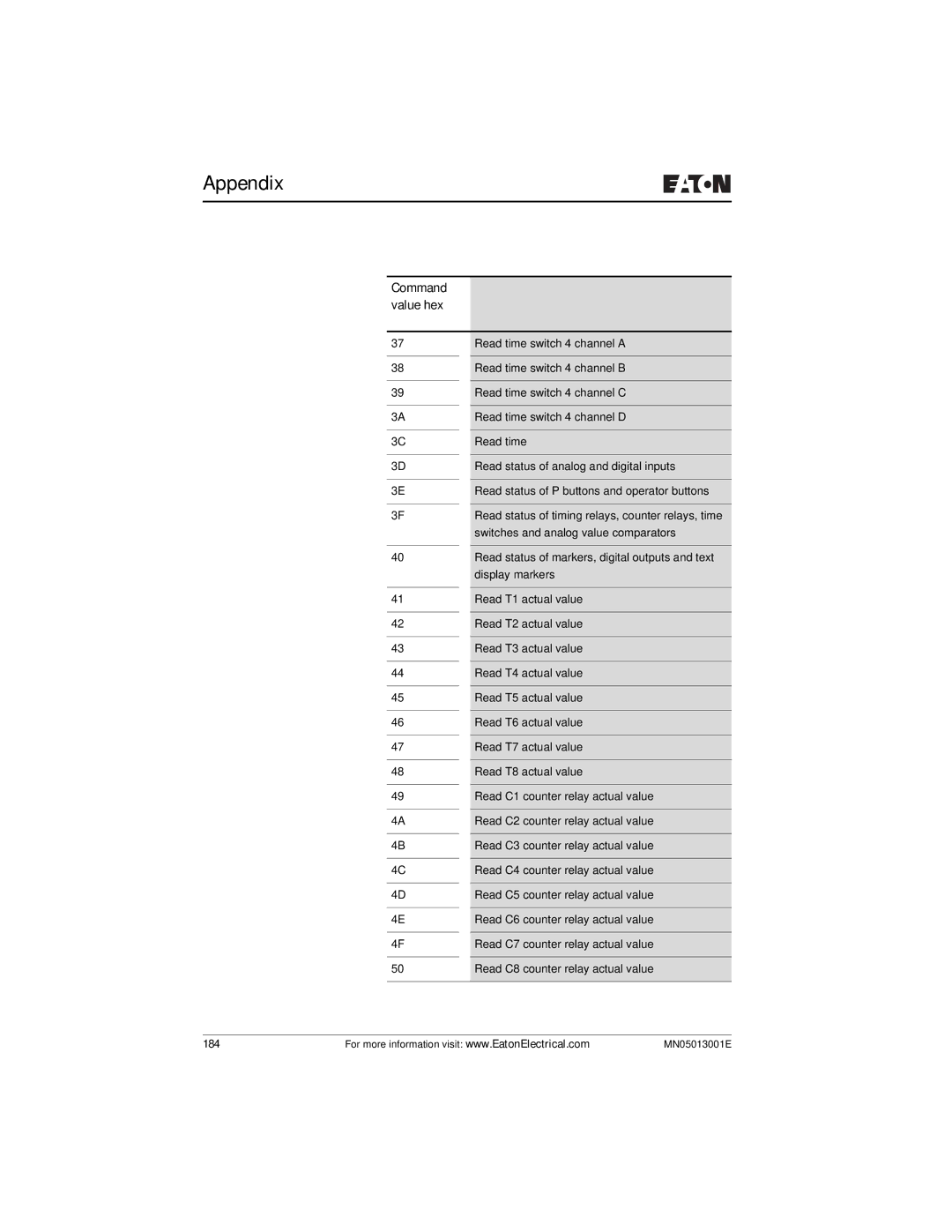 Eaton Electrical EZ204-DP user manual 184 