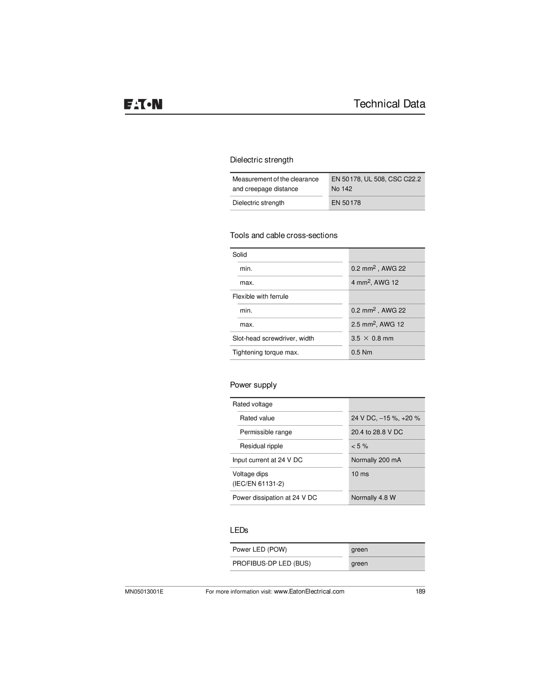 Eaton Electrical EZ204-DP user manual Dielectric strength, Tools and cable cross-sections, Power supply, LEDs 